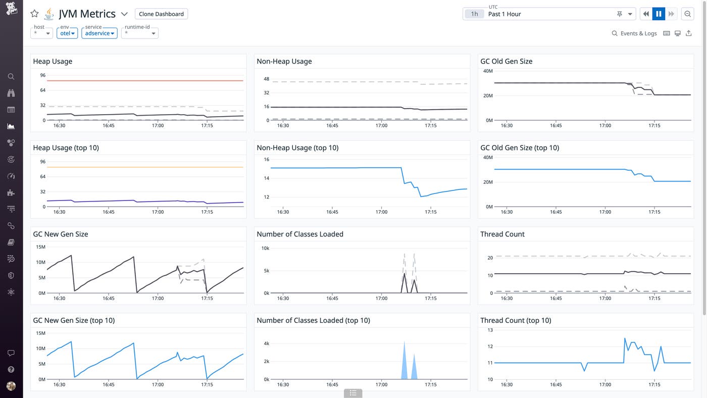 Datadog’s out-of-the-box JVM runtime metrics dashboard. Datadog’s out-of-the-box JVM runtime metrics dashboard.