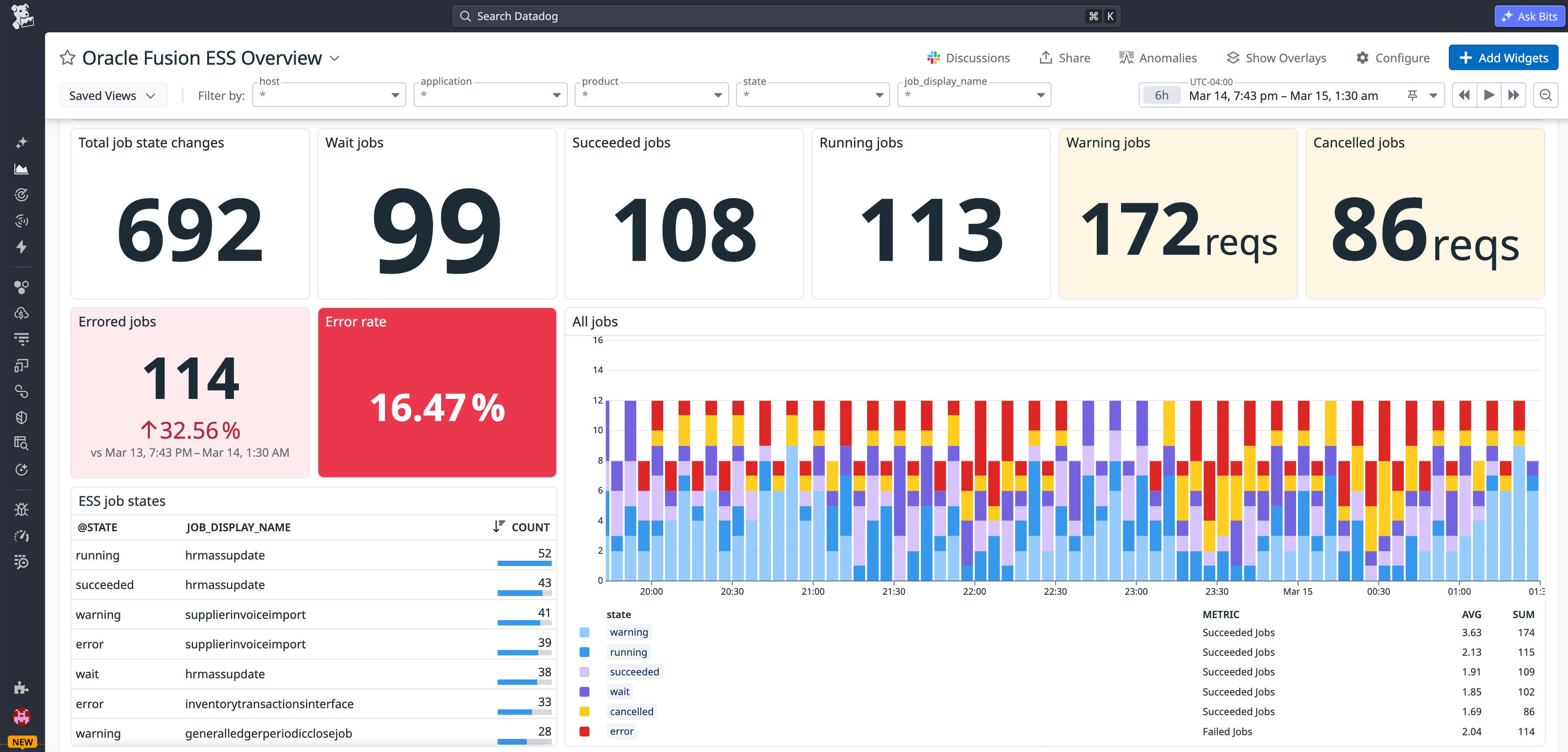 Oracle Computer Screen Monitor Oracle Fusion Cloud Applications with Datadog | Datadog