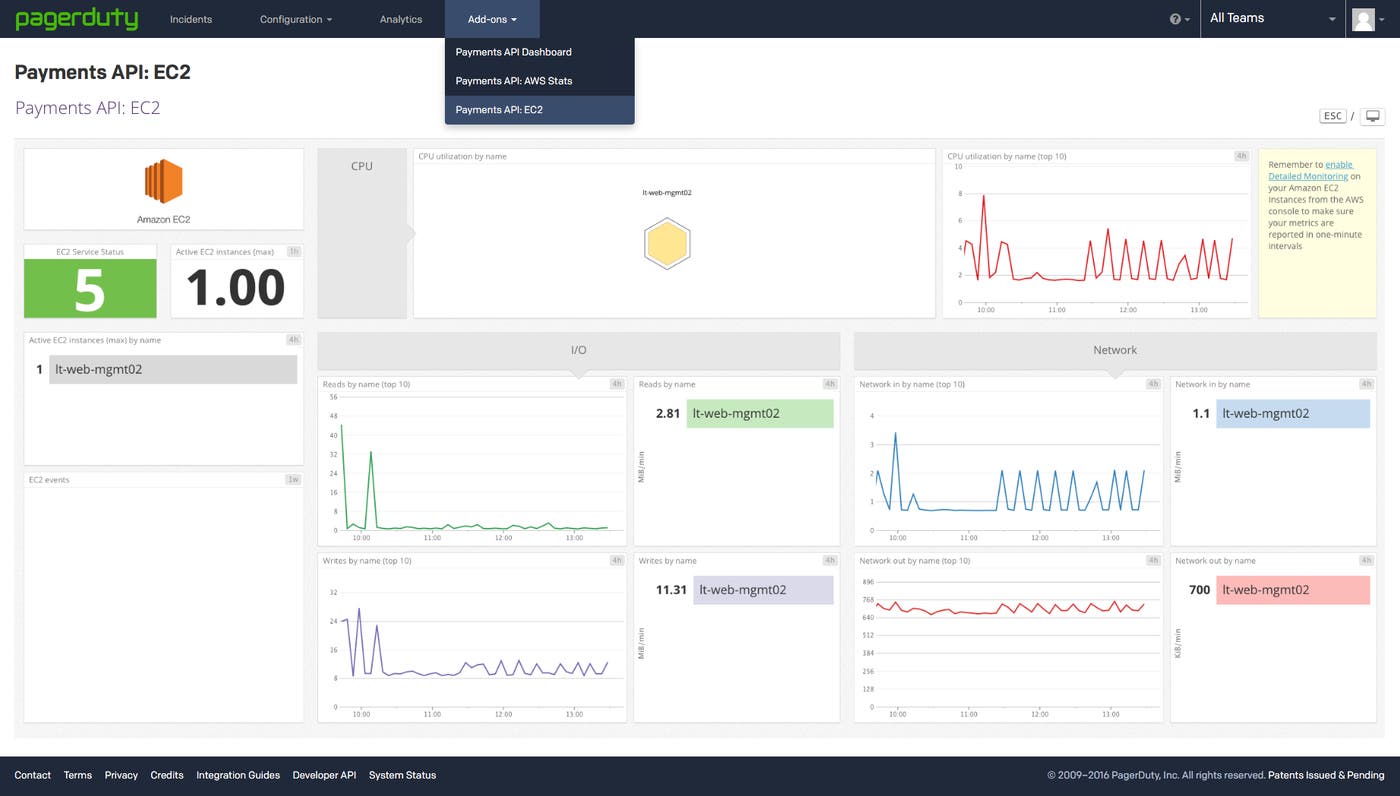pagerduty add-on pagerduty add-on