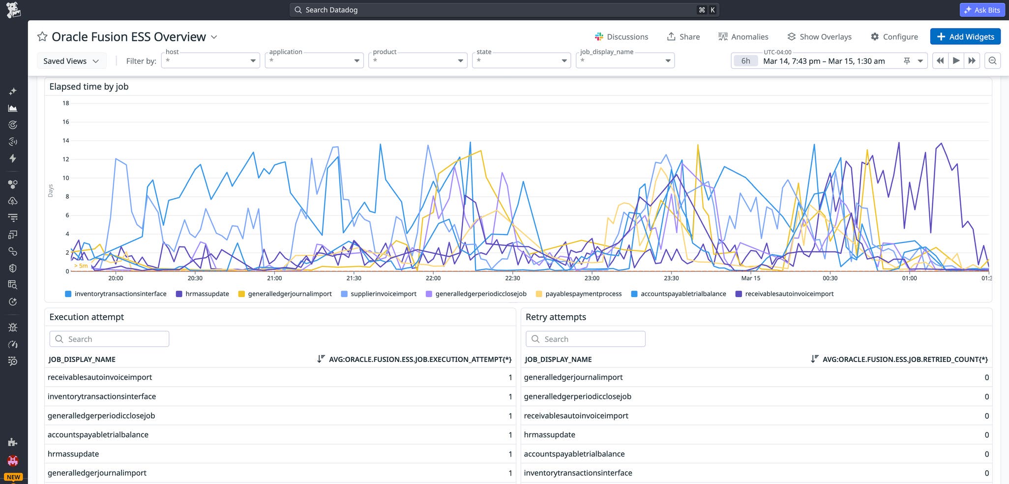 Oracle Ess Dashboard Monitor Oracle Fusion Cloud Applications with Datadog | Datadog