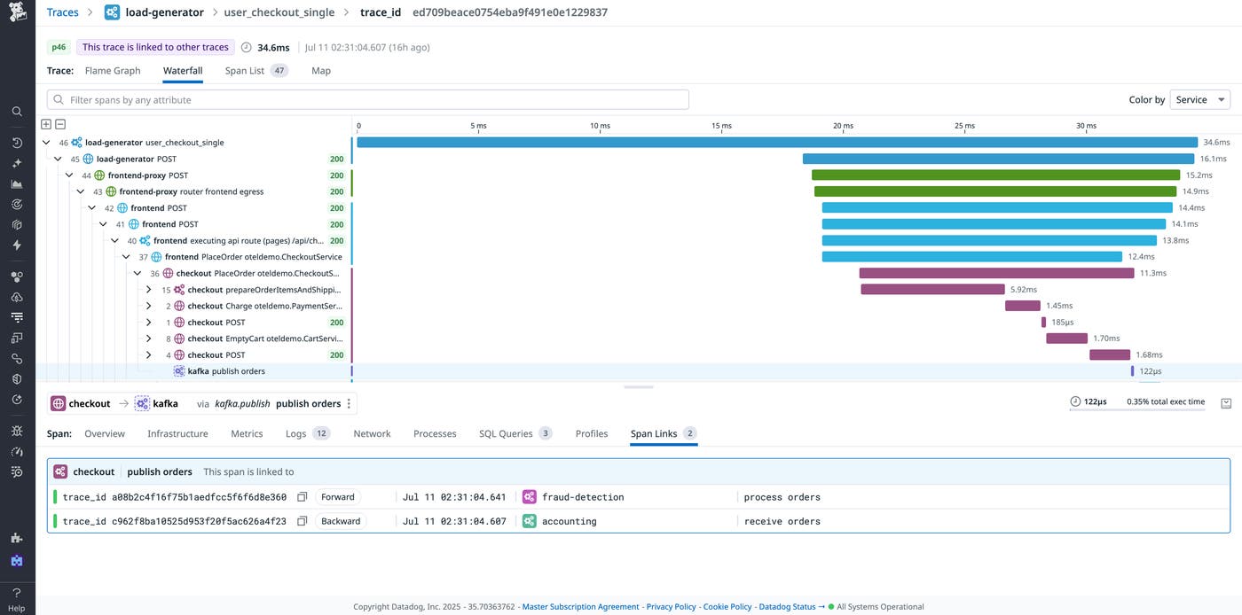 A waterfall view of a trace in Datadog APM, organized using the span-link method A waterfall view of a trace in Datadog APM, organized using the span-link method