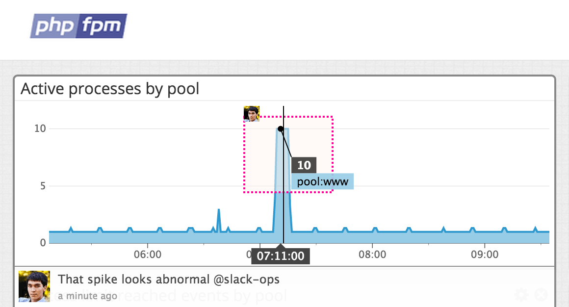 PHP-FPM performance