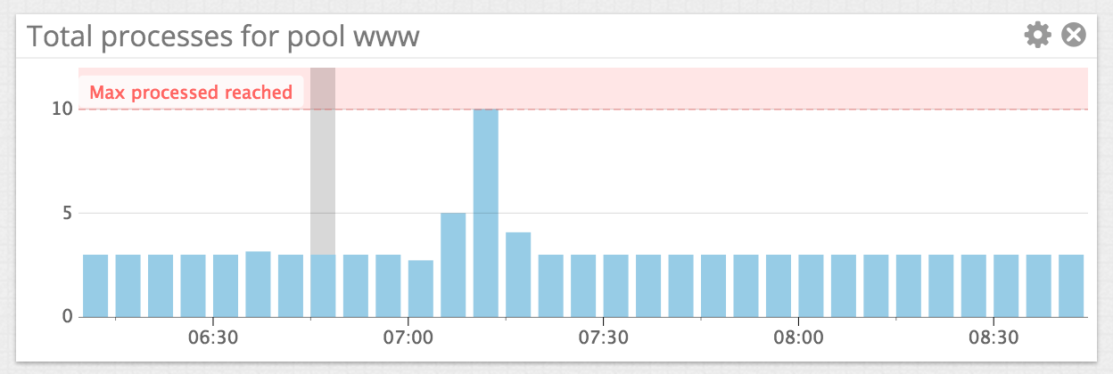 PHP-FPM performance