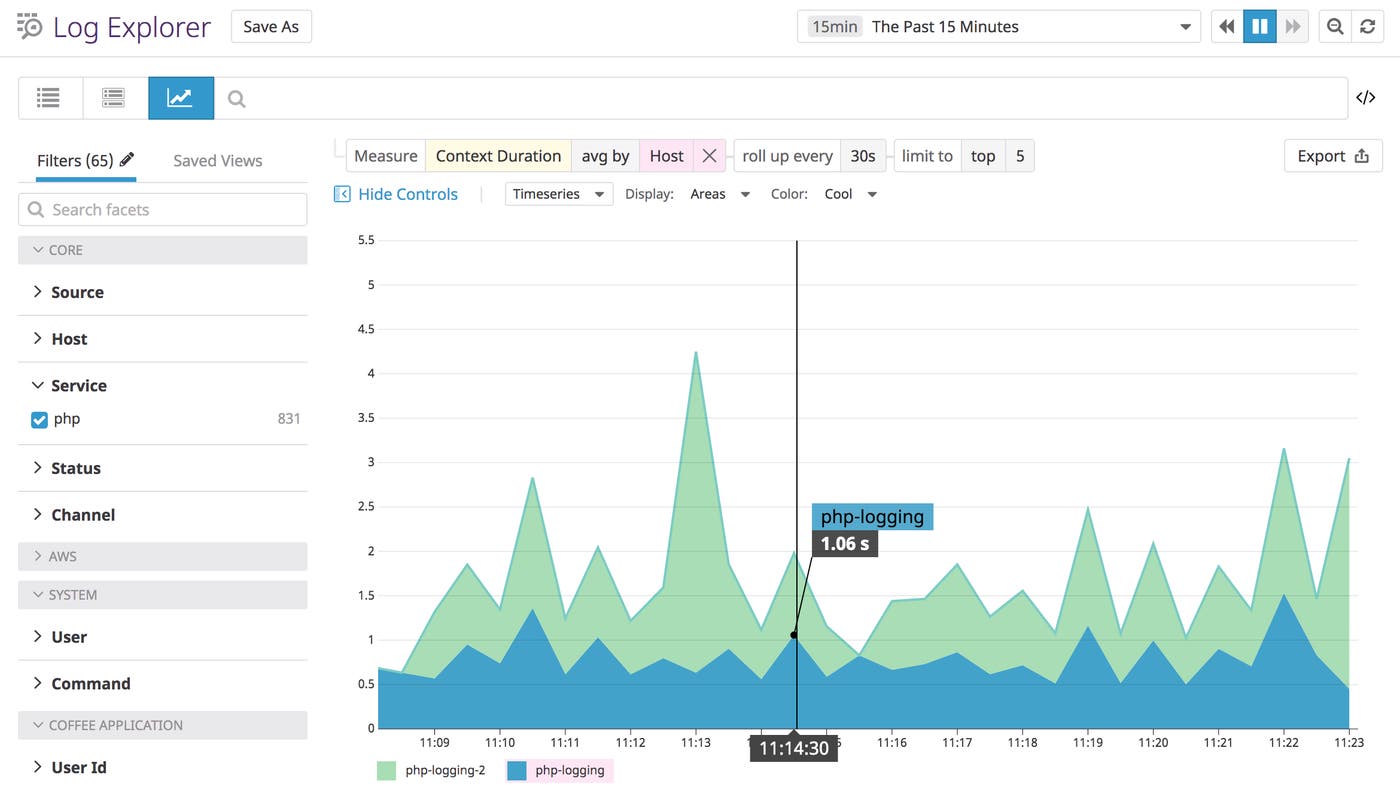 Datadog's Log Explorer graphs duration of API calls from a PHP application. Datadog's Log Explorer graphs duration of API calls from a PHP application.