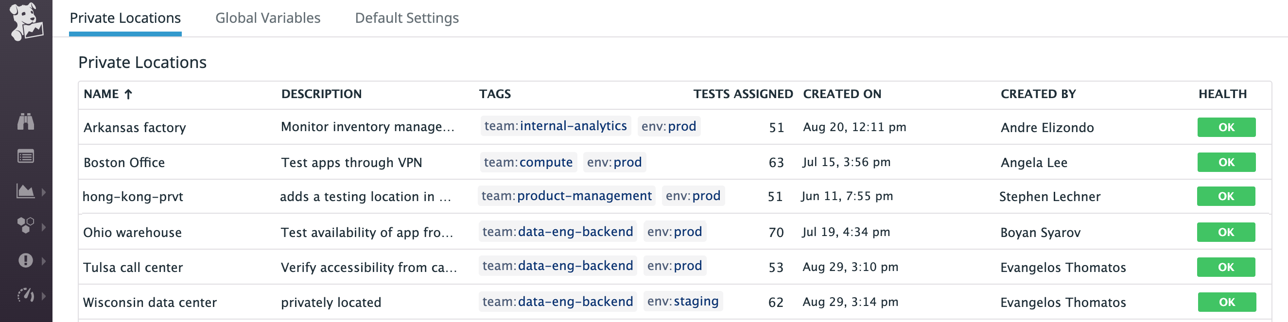 Datadog shows you an overview of all the private locations you’re using for private synthetic monitoring.