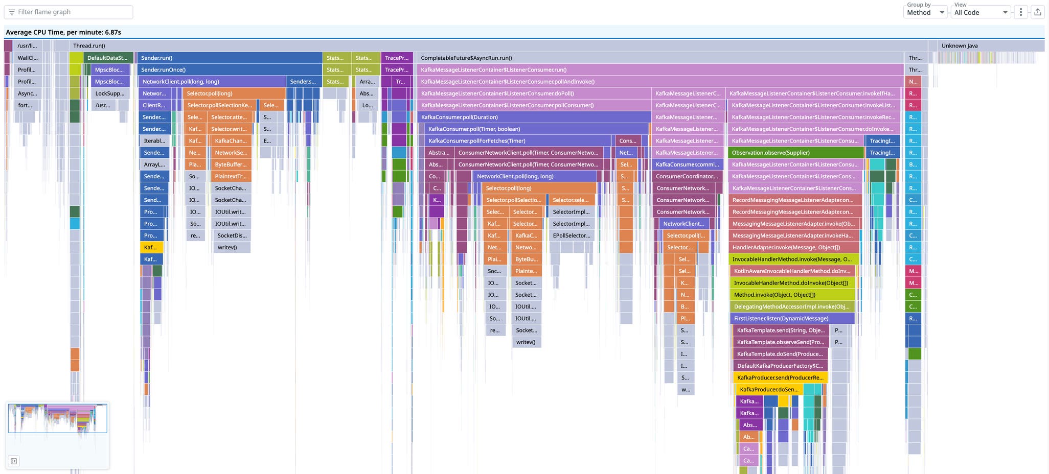 Datadog Profiling Making profiling visualizations accessible to engineers at all levels ...