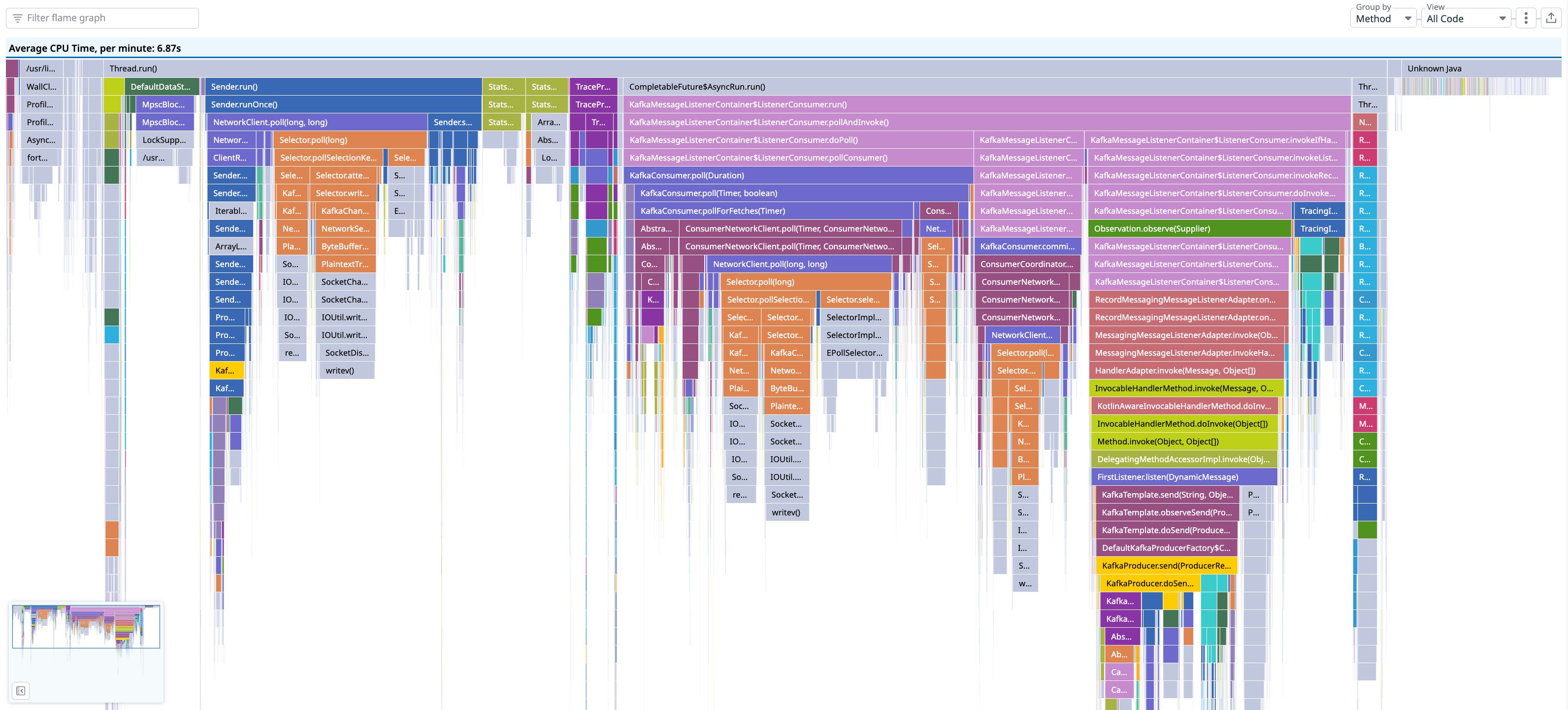Profile Visualization Making profiling visualizations accessible to engineers at all levels ...