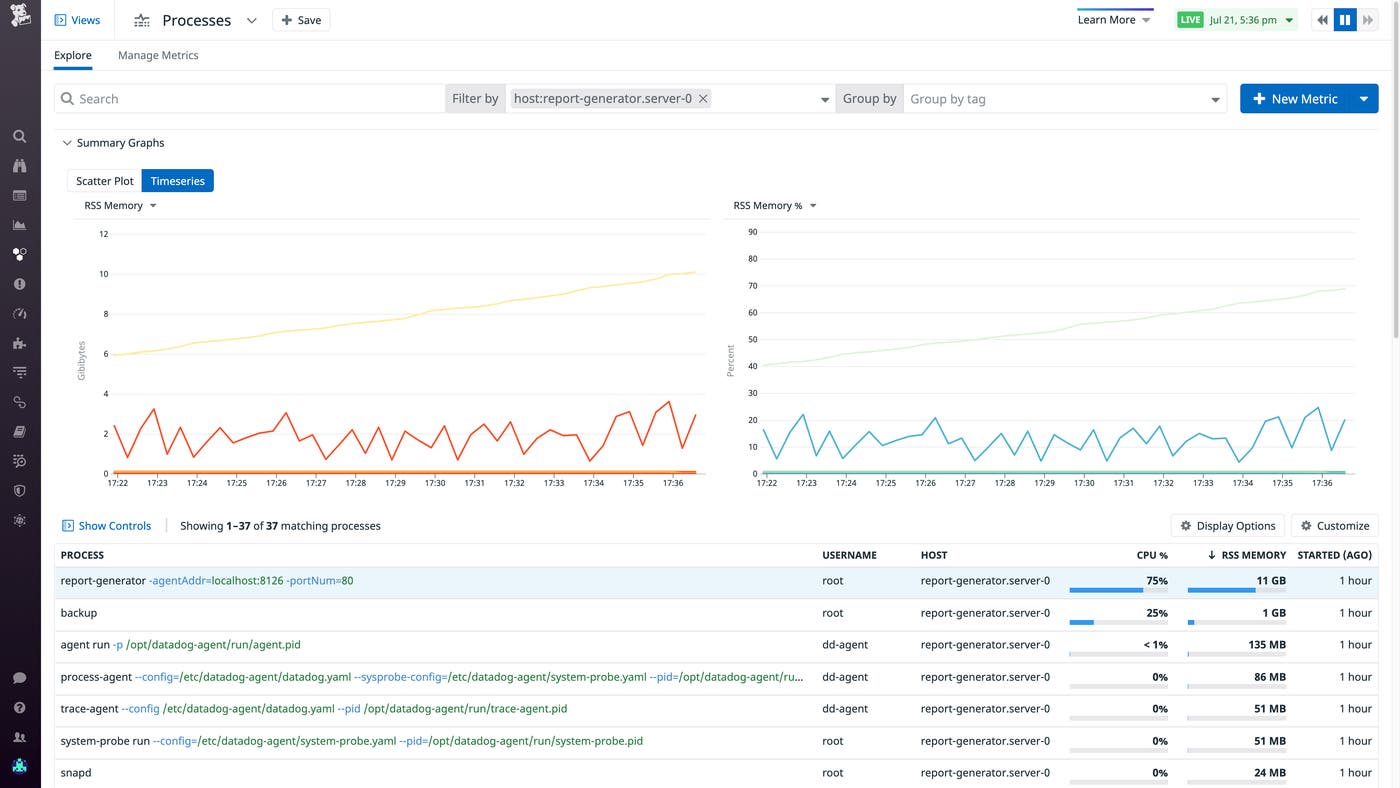 Live Processes indicating an issue with high memory utilization. Live Processes indicating an issue with high memory utilization.