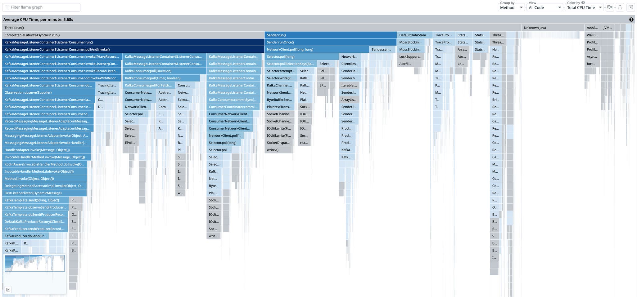 Frame Psignify Making profiling visualizations accessible to engineers at all levels ...
