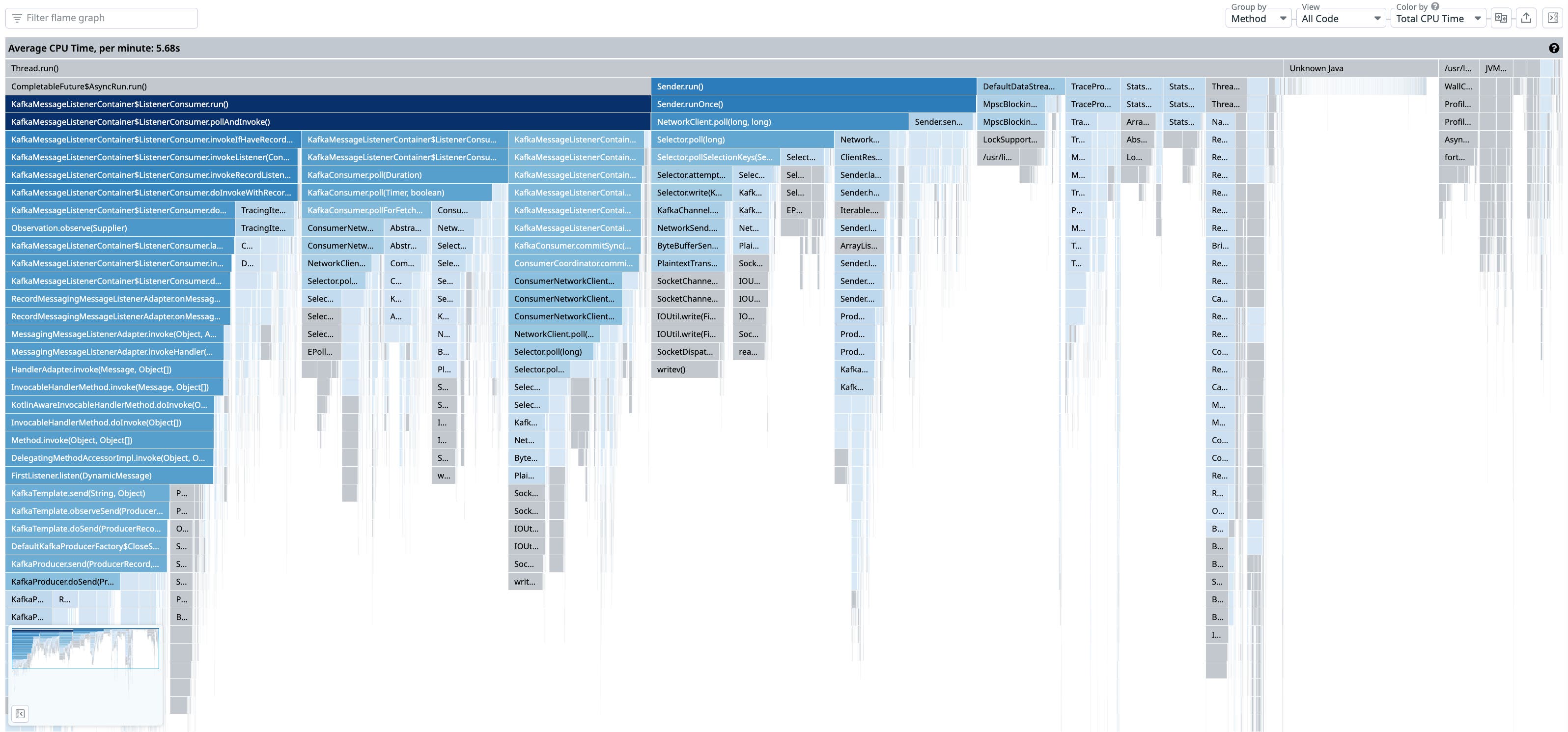 Datadog Profiling Making profiling visualizations accessible to engineers at all levels ...
