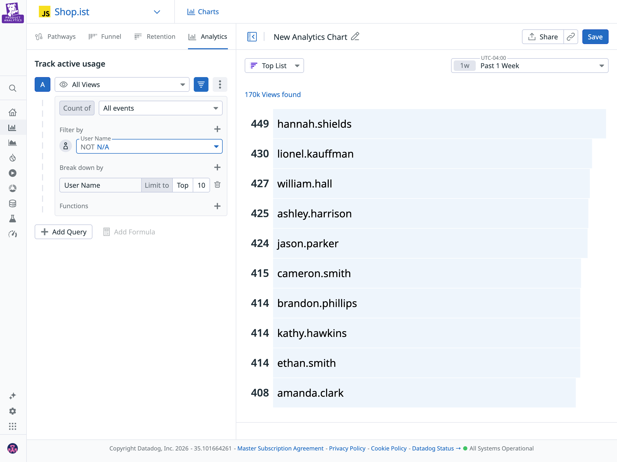 A screenshot of an analytics chart segmented by different users