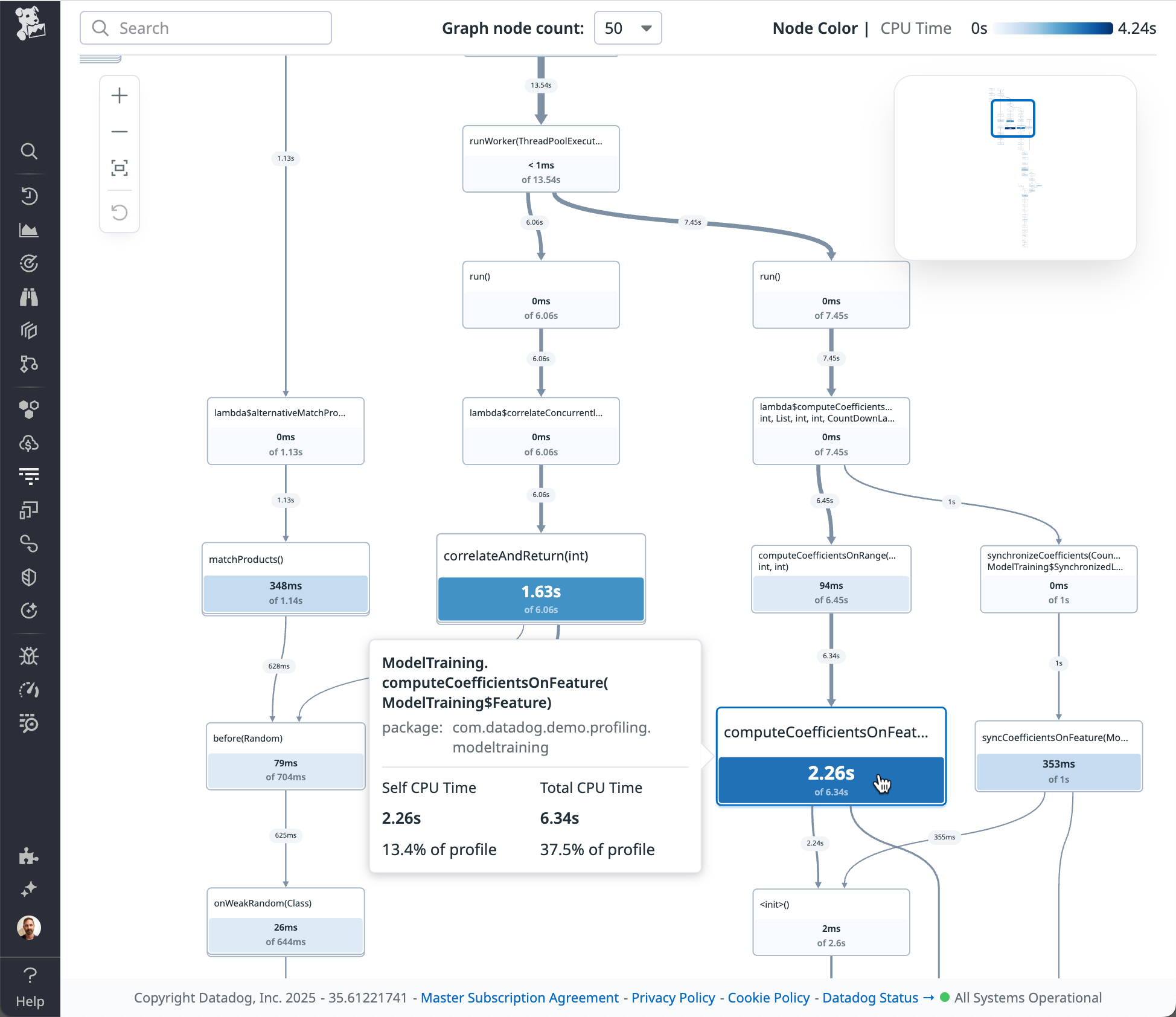 Call graph visualization