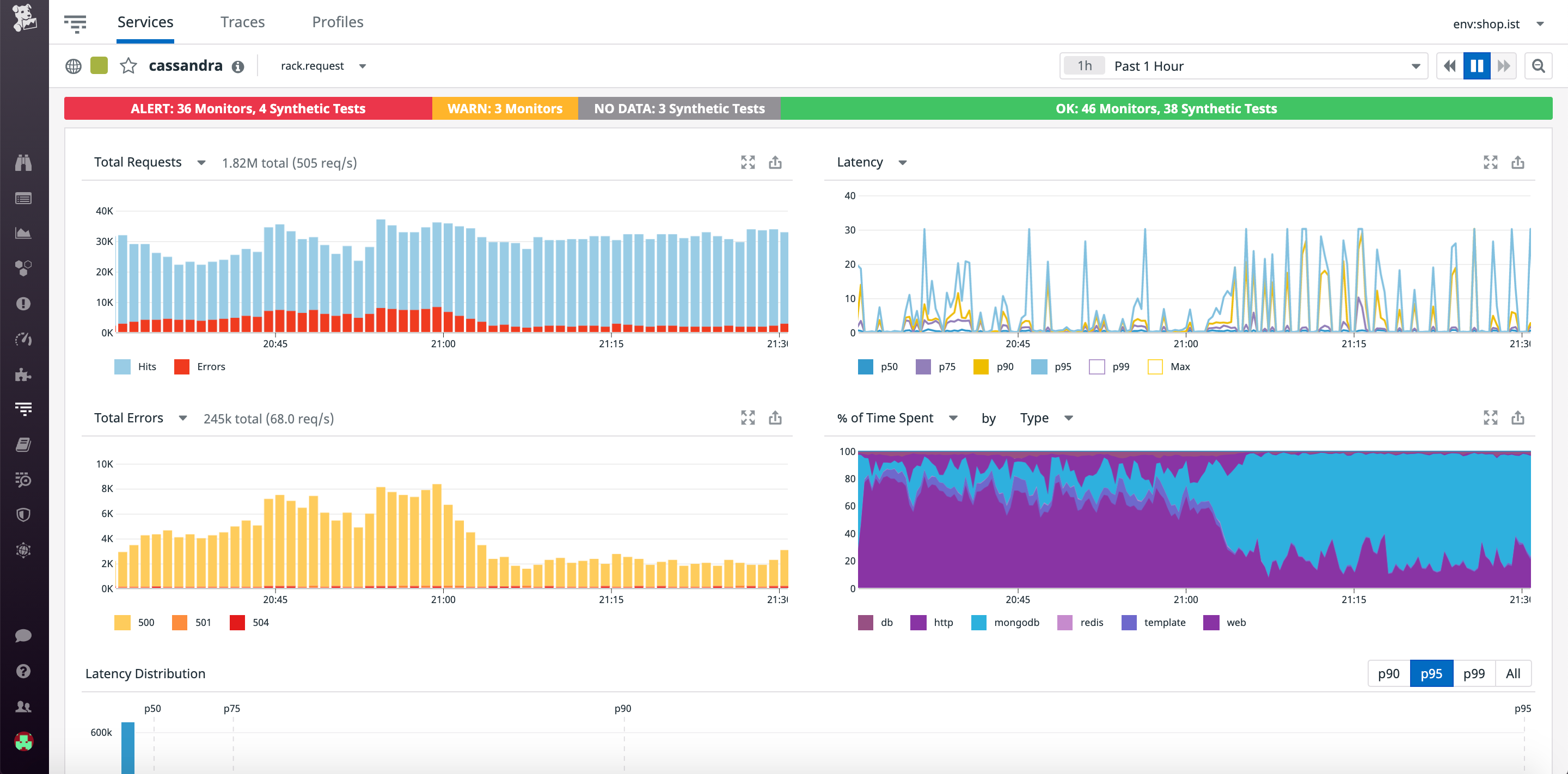 Pivot from process data to network data for more context around an issue
