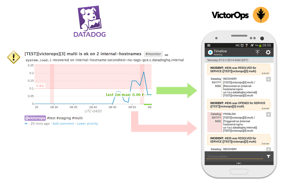 victorops timeline