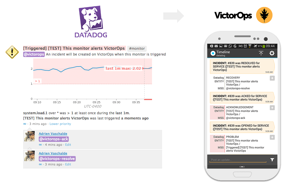 victorops timeline