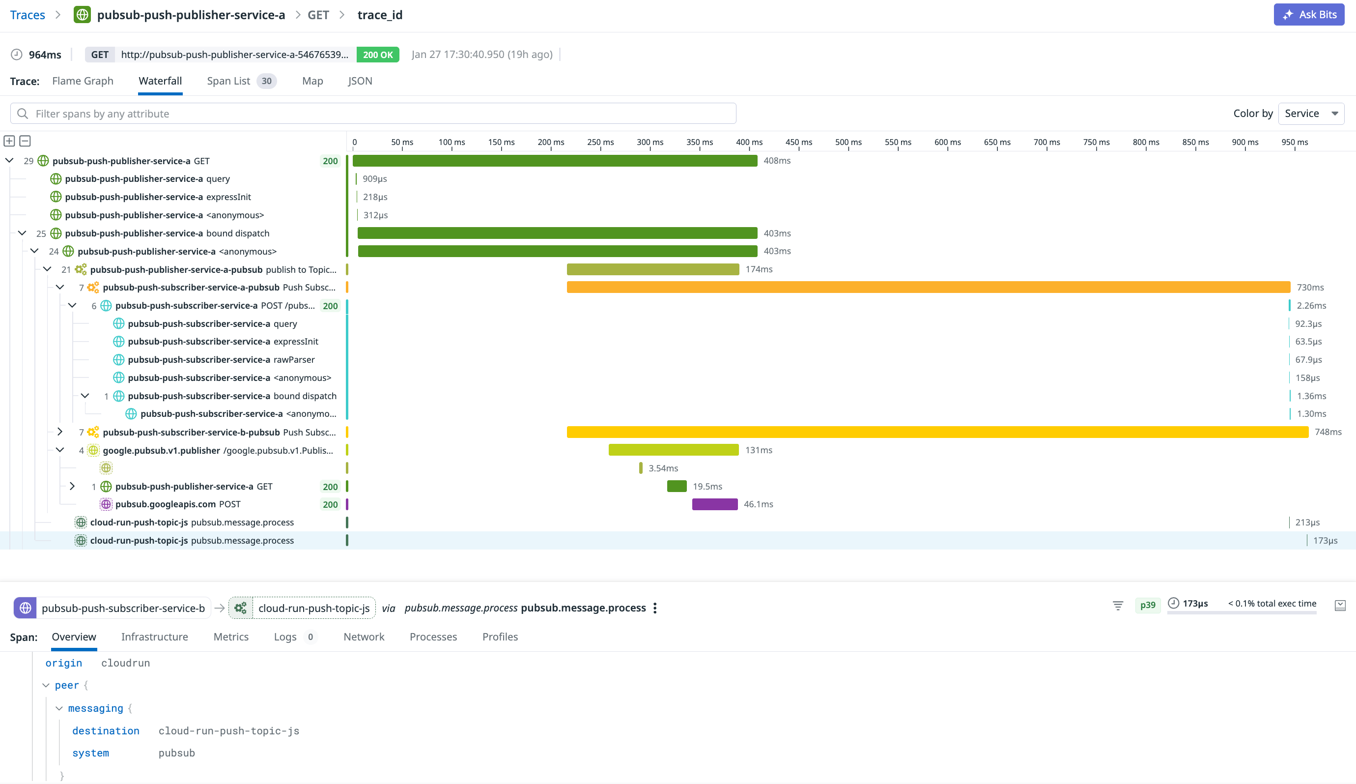 A trace view shows a Pub/Sub push receive span parenting a Cloud Run HTTP request span to clarify that the invocation originated from Pub/Sub.