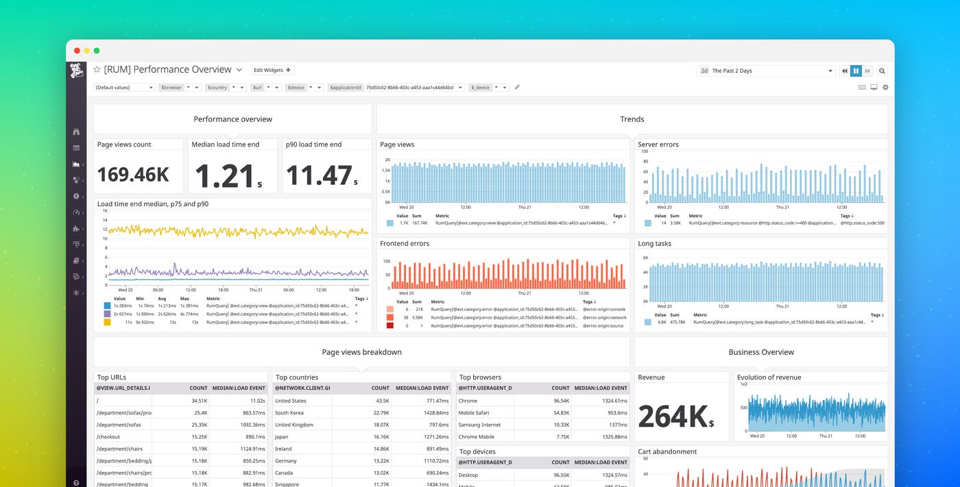 Datadog リアルユーザーモニタリングのご紹介 Datadog リアルユーザーモニタリングのご紹介