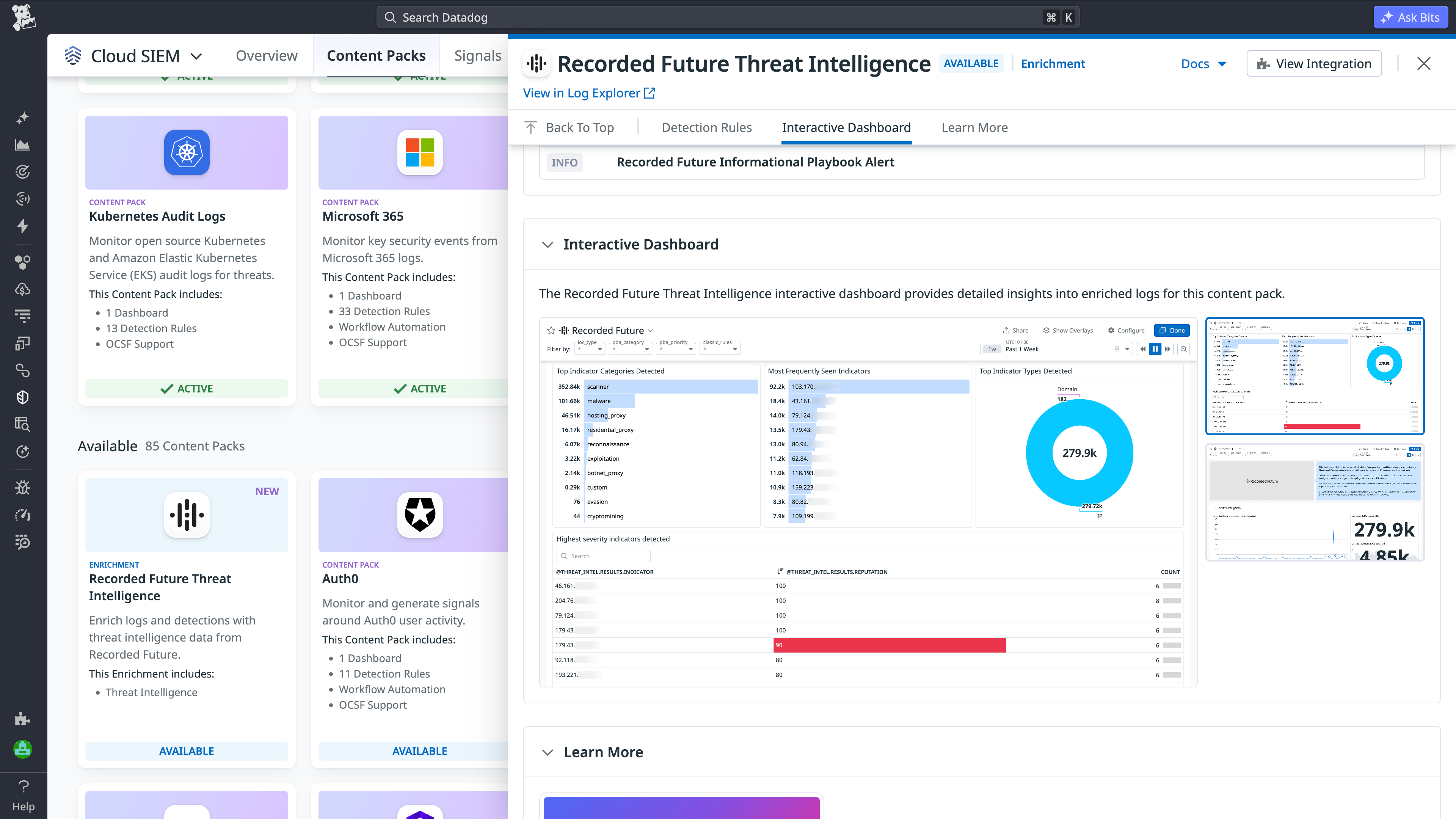 Dashboard showing Recorded Future threat intelligence data, including top indicator categories, frequently seen IP addresses, indicator type distribution, and high-risk indicators.