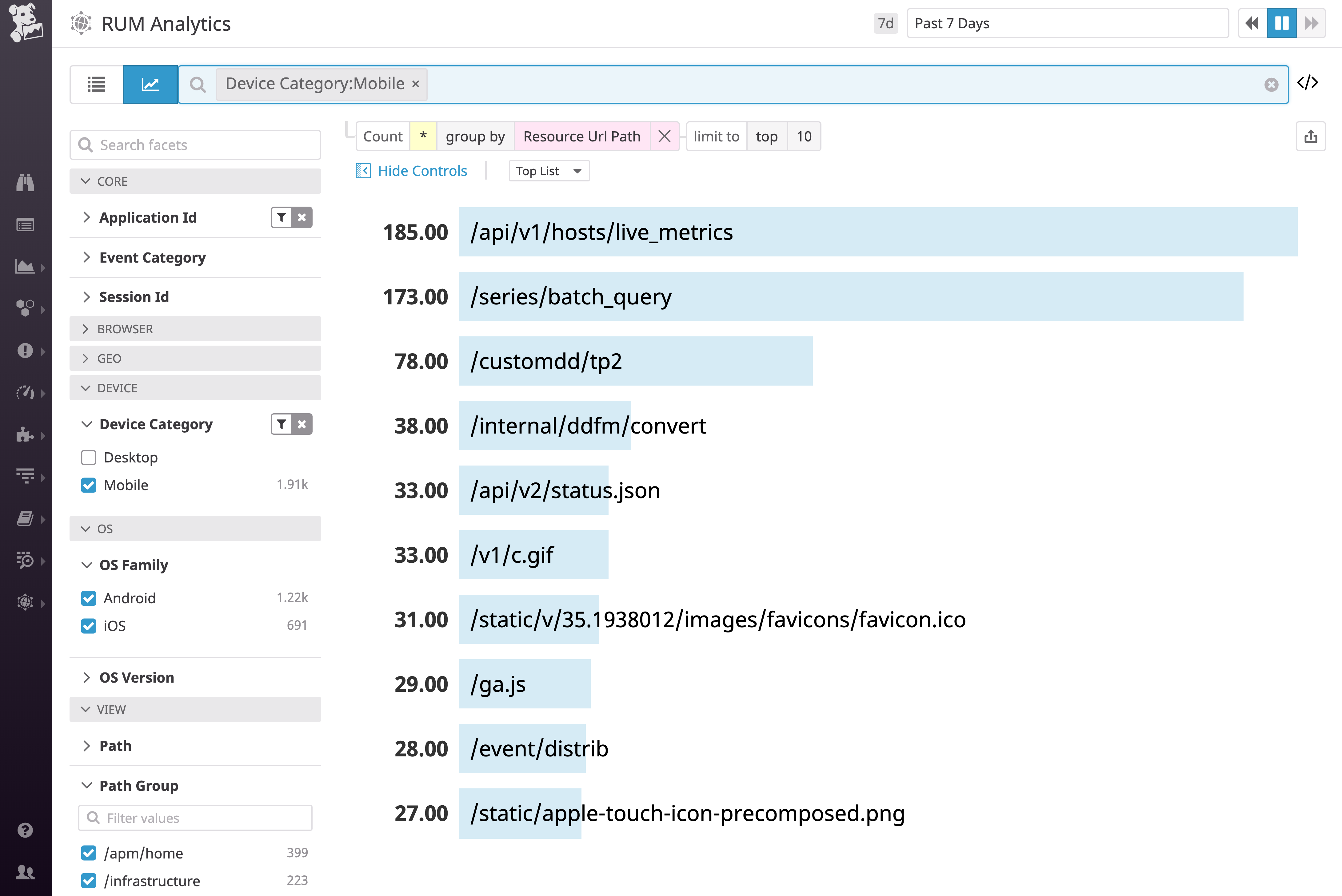 RUM Analytics ビューには、モバイル端末でユーザーが最もよく訪問したページが表示されます。