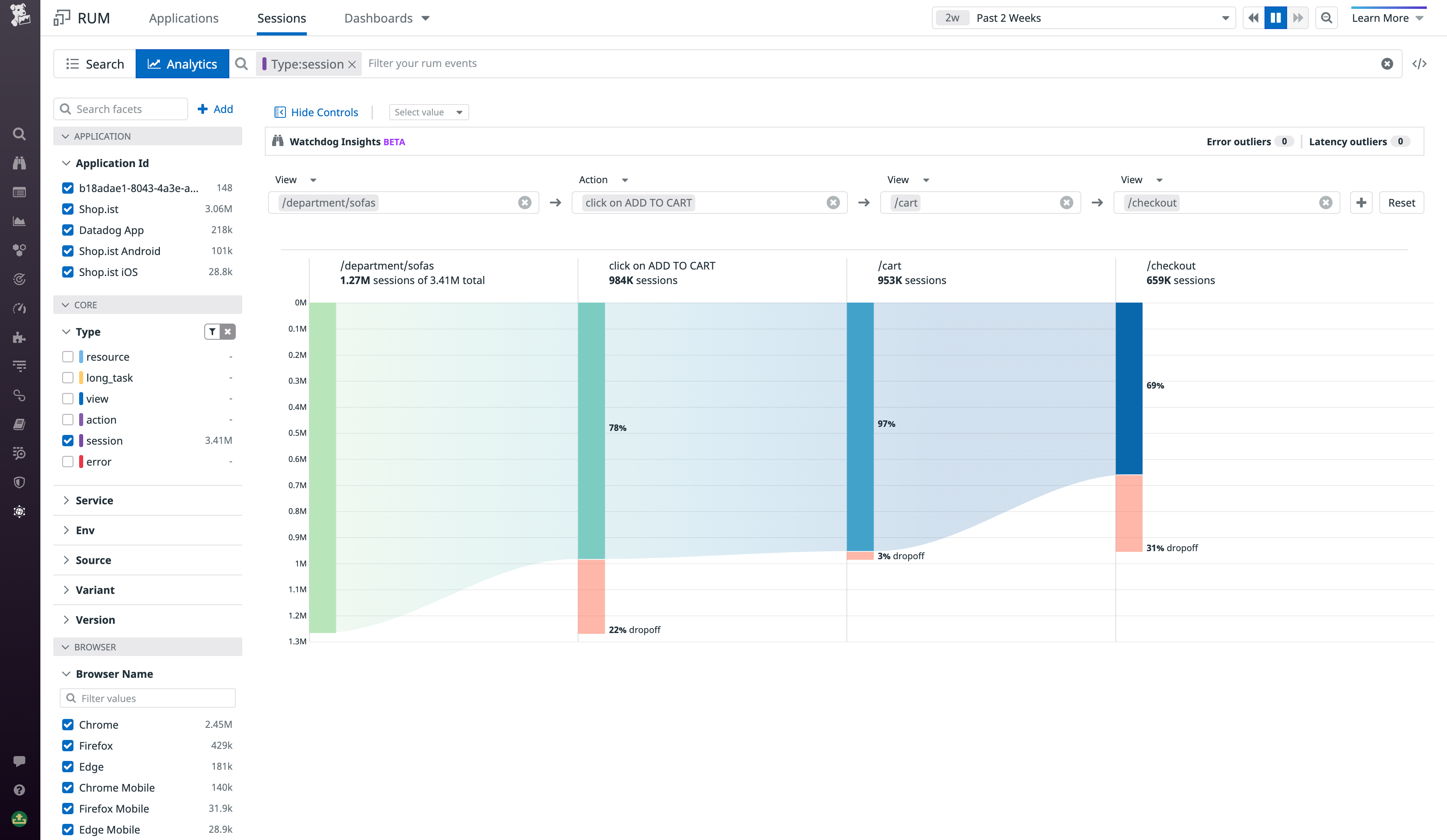 Building a funnel for customer checkout steps using the Funnel Analysis tool