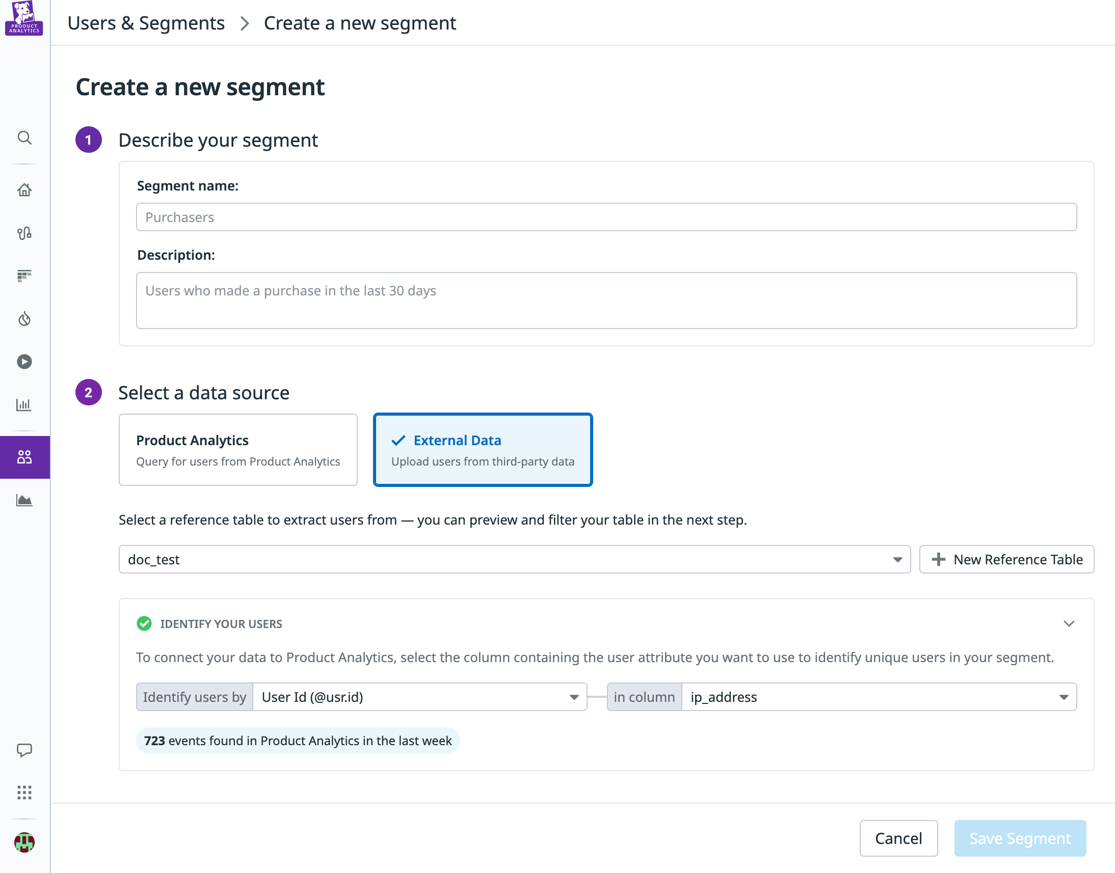 Visualize user-specific requirements for different datasets.