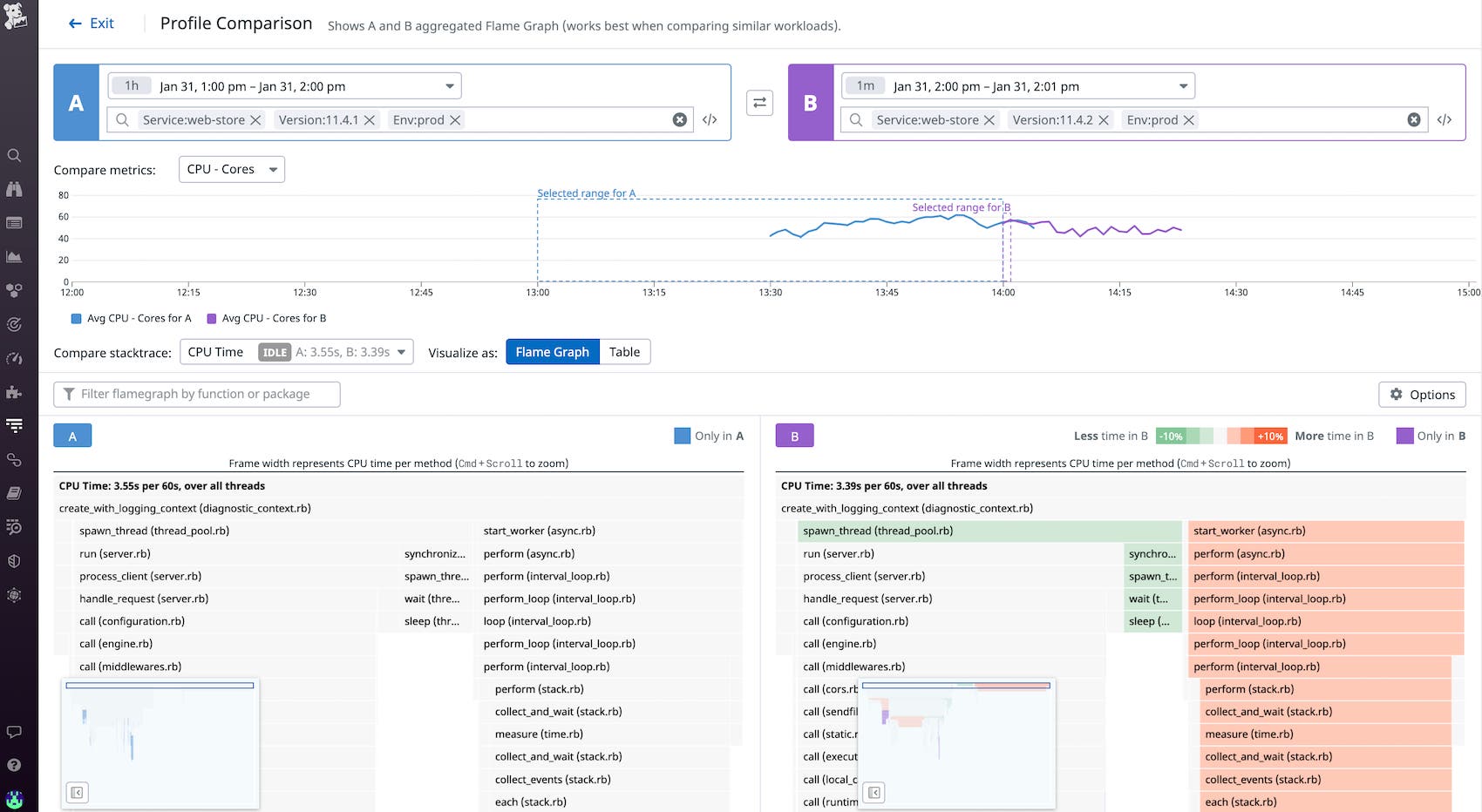 Analyze Ruby code performance with Datadog Continuous Profiler | Datadog