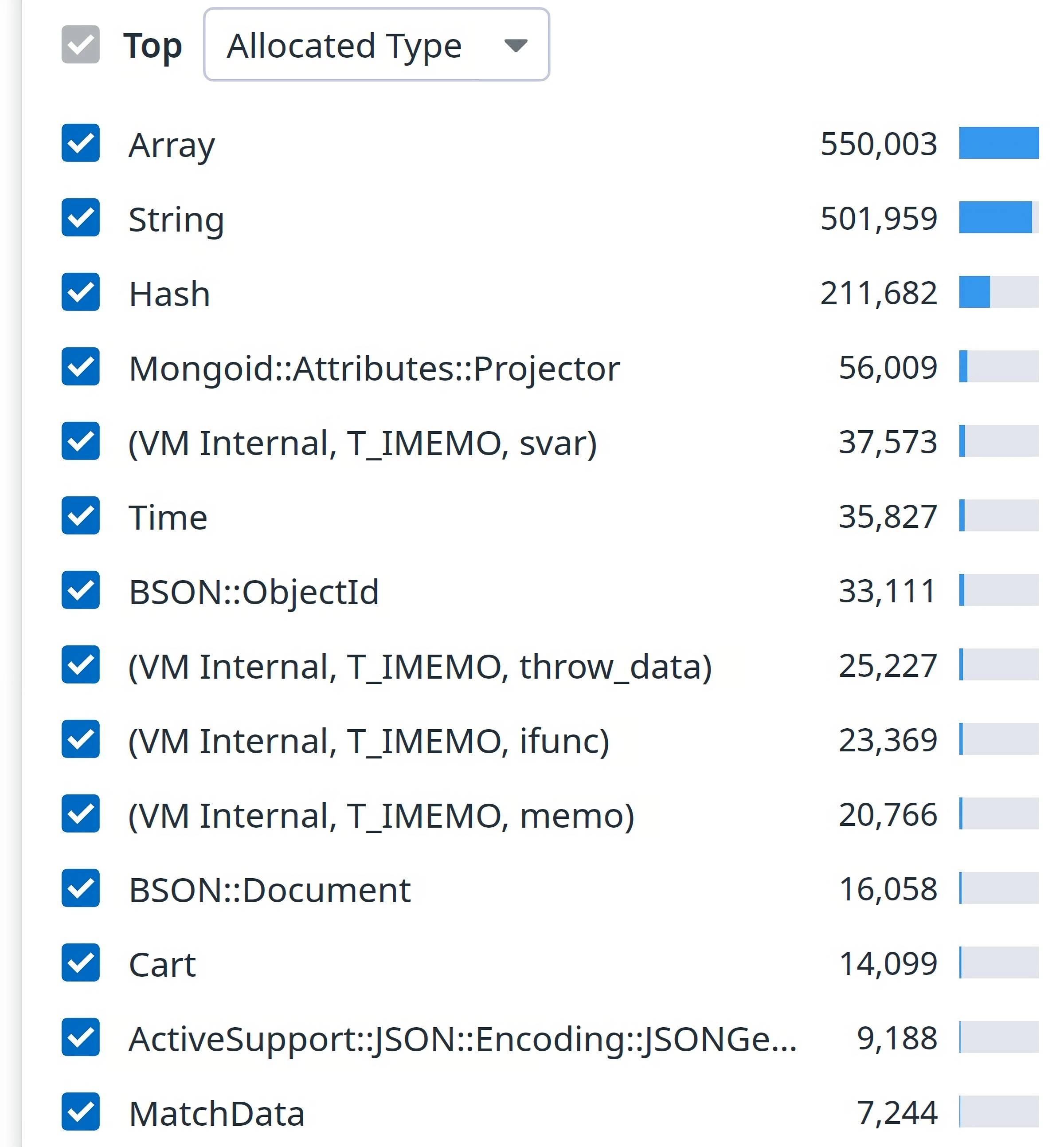 An expanded menu revealing the top allocated types