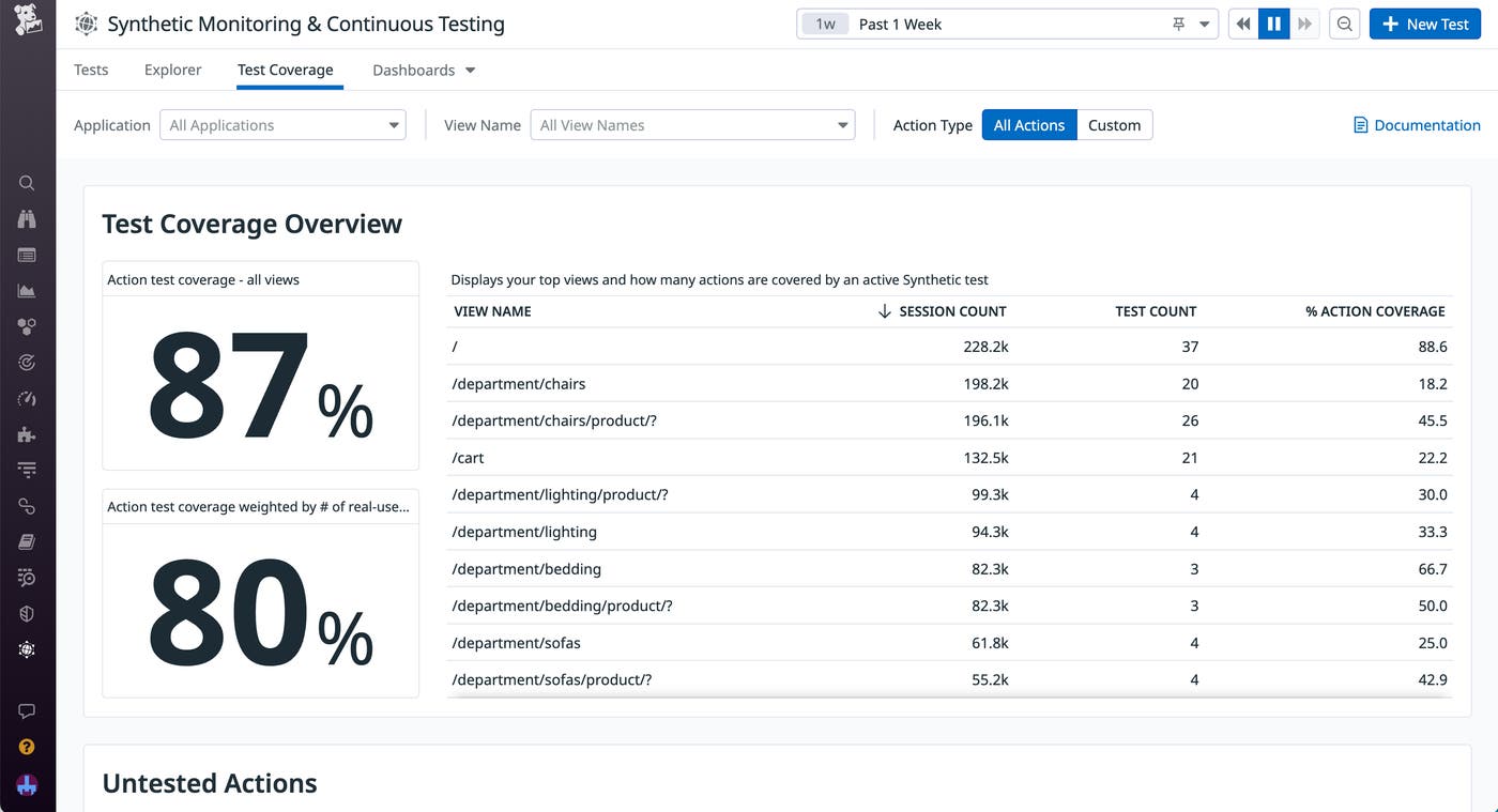 The Test Coverage overview page in Synthetic Monitoring, showing a summary of views and user actions currently captured by synthetic tests. The Test Coverage overview page in Synthetic Monitoring, showing a summary of views and user actions currently captured by synthetic tests.