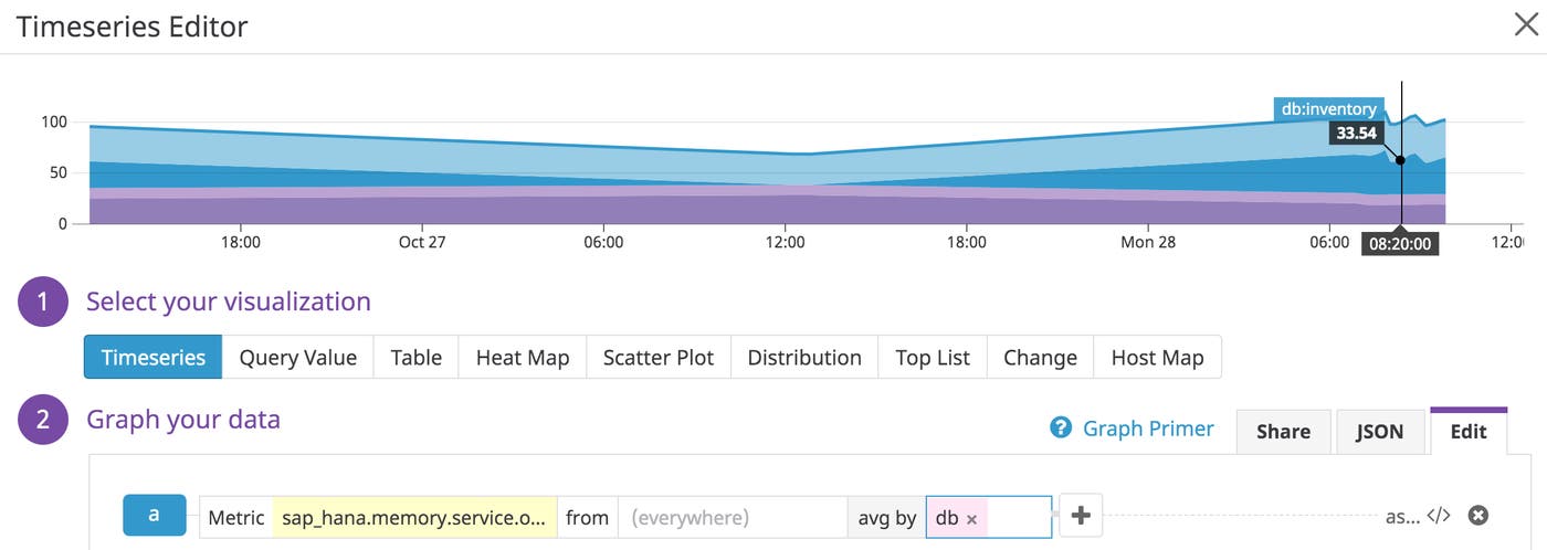 The Datadog screen for creating a graph shows that we've selected the memory utilized metric, averaged by database. The Datadog screen for creating a graph shows that we've selected the memory utilized metric, averaged by database.