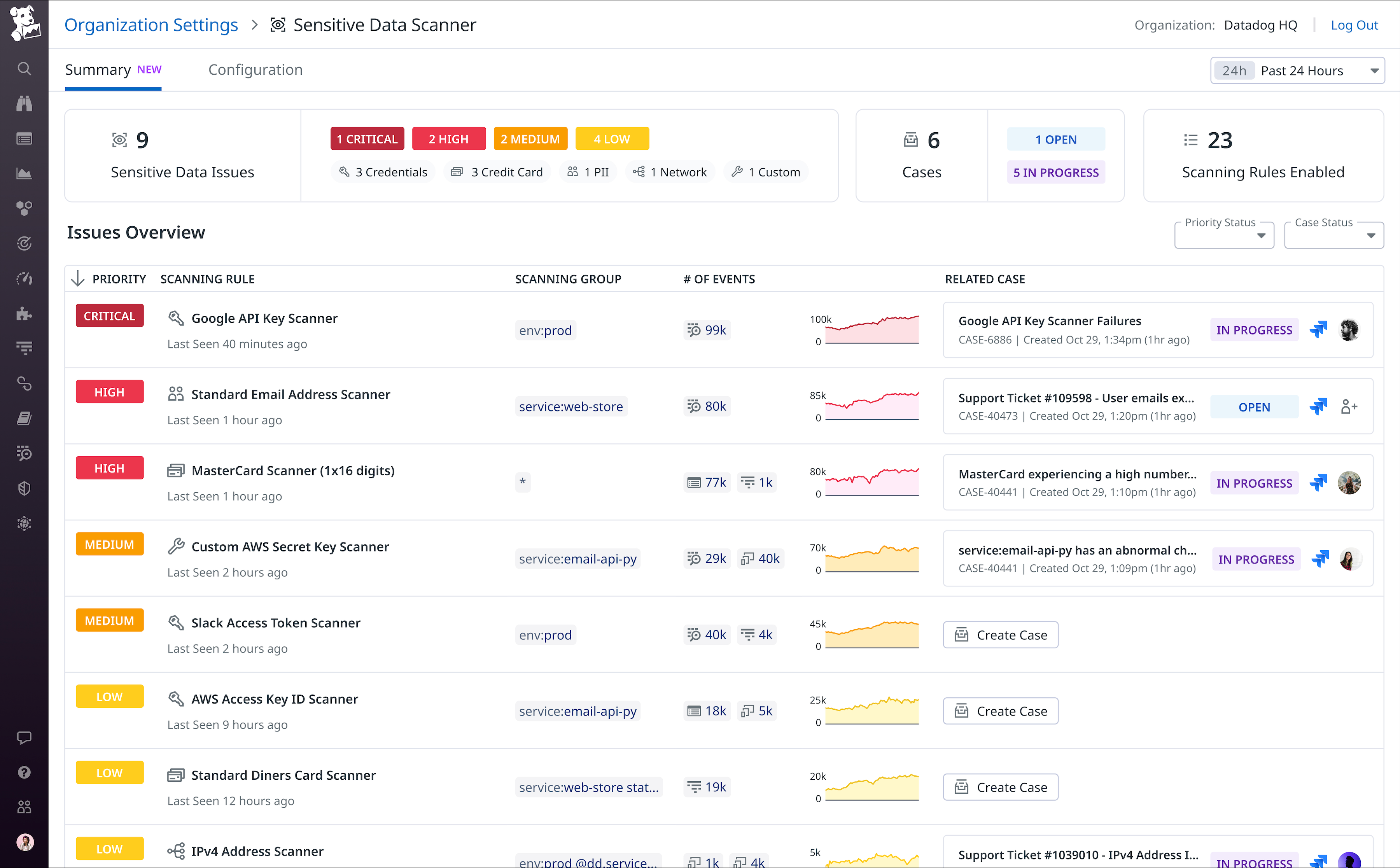 The Sensitive Data Scanner summary page.