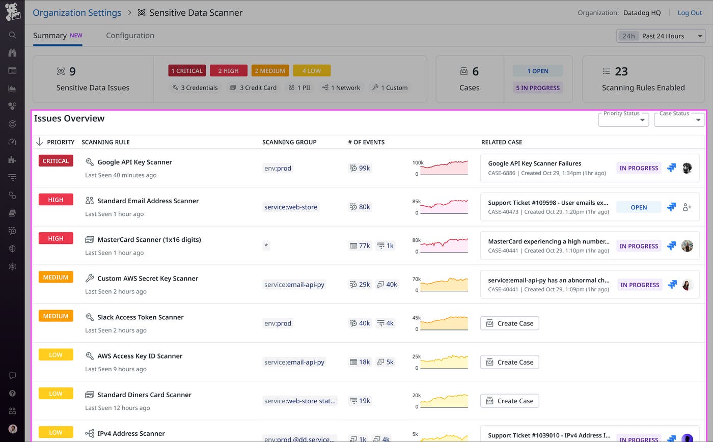 The Issues Overview provides a detailed snapshot of each sensitive data issue identified by your scanning rules, sorted by priority level. The Issues Overview provides a detailed snapshot of each sensitive data issue identified by your scanning rules, sorted by priority level.