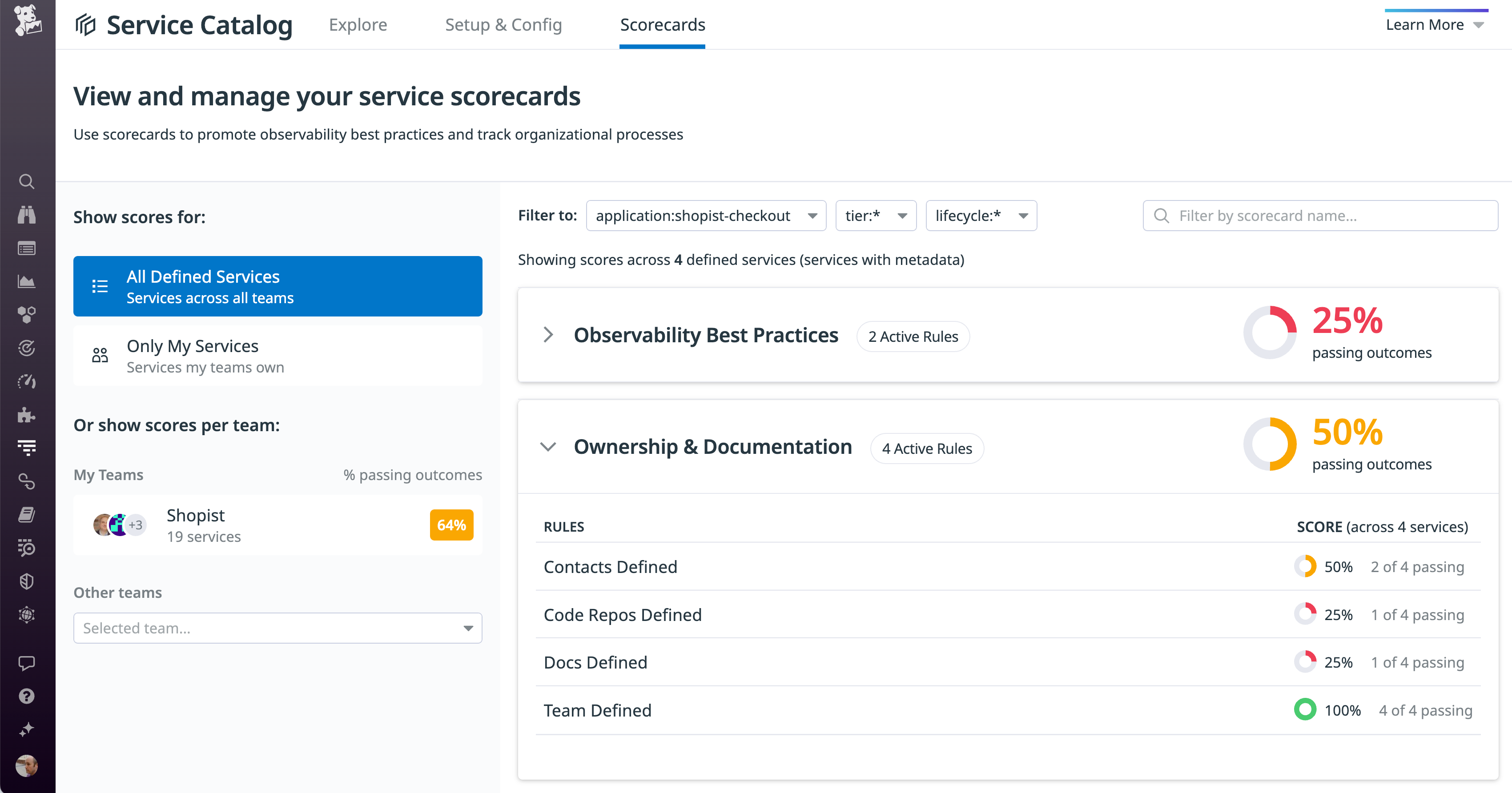 The Ownership & Documentation scorecard shows four rules, and the Contacts Defined rule has a score of 50 percent.