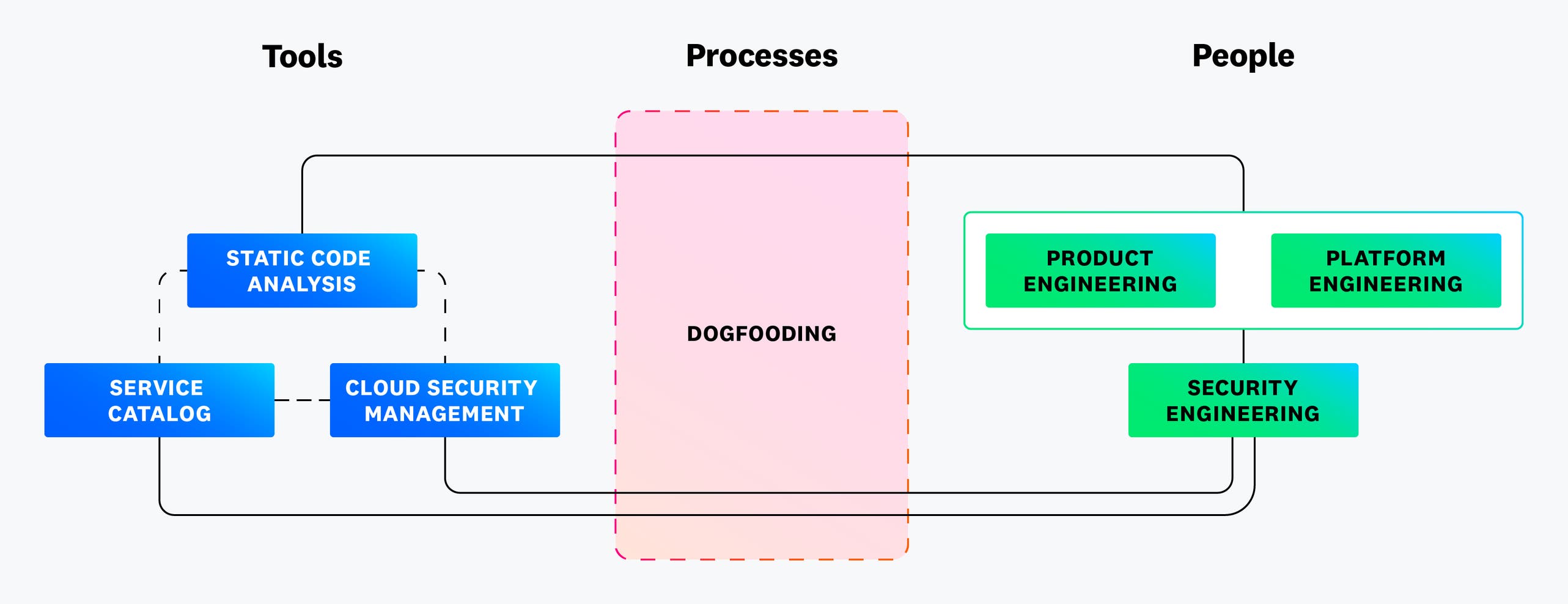 Secure By Design Built In Scale application security with Secure by Design principles | Datadog