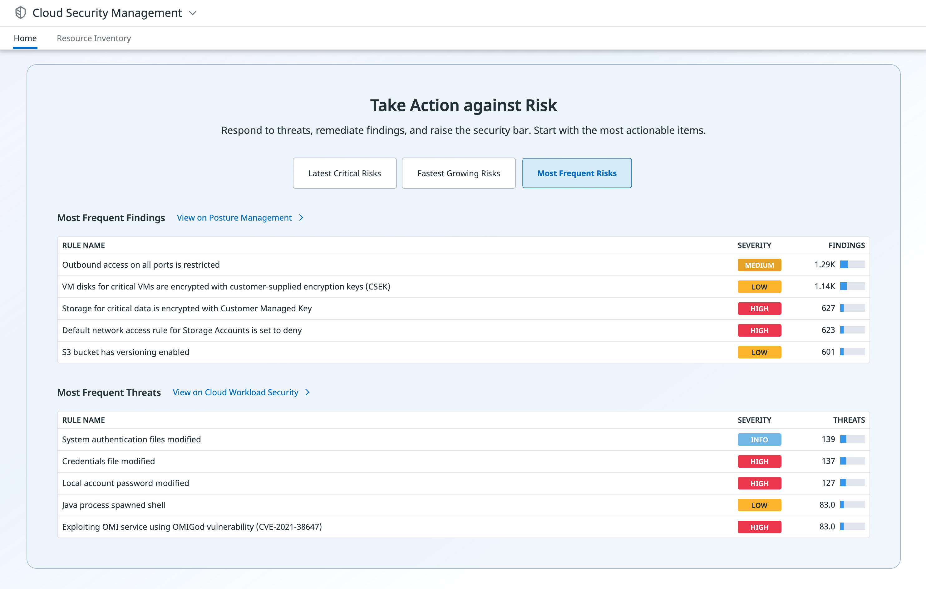 Cloud Security view