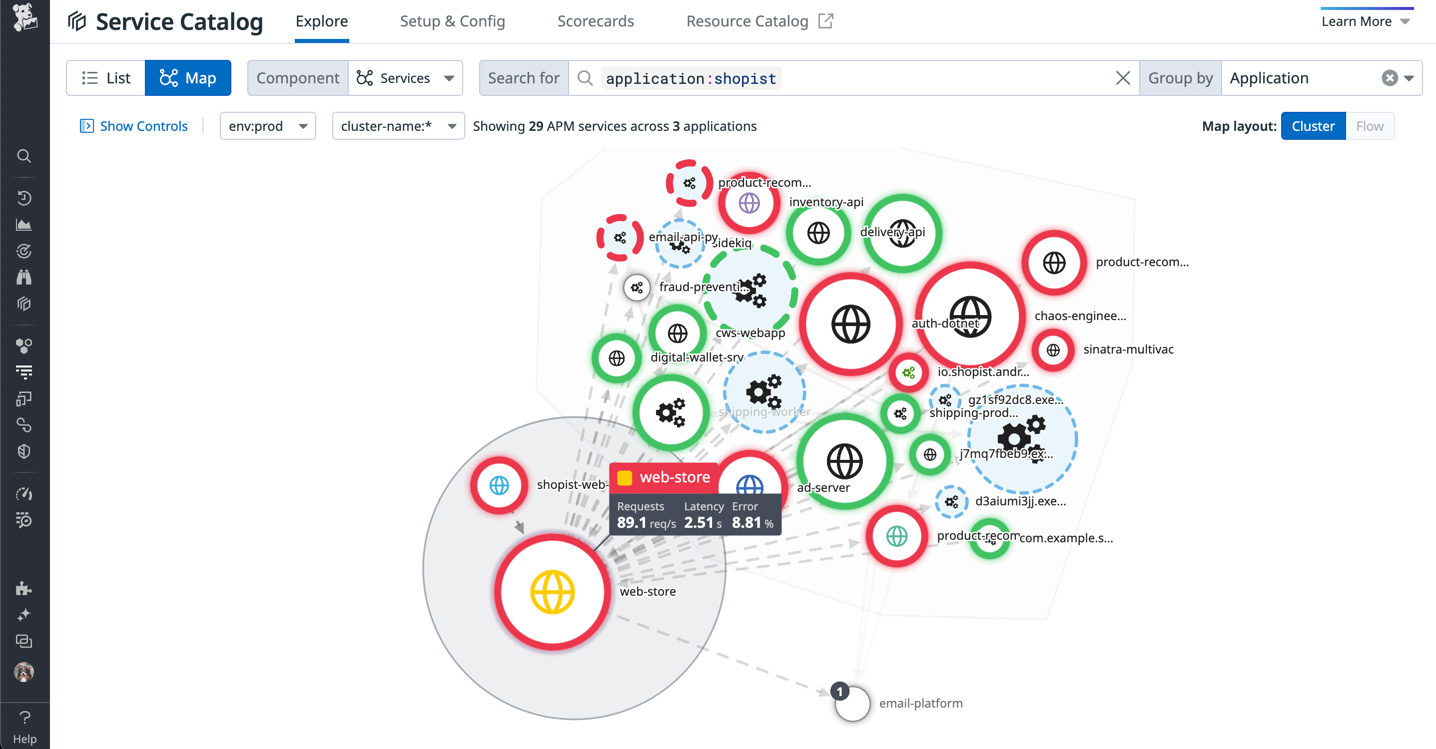 Datadog Service Map