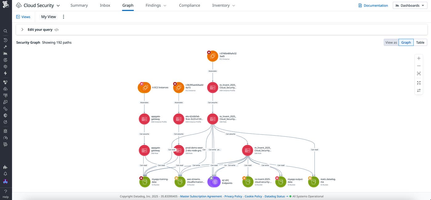 The blast radius visualization for the previously selected resourcce. The blast radius visualization for the previously selected resourcce.