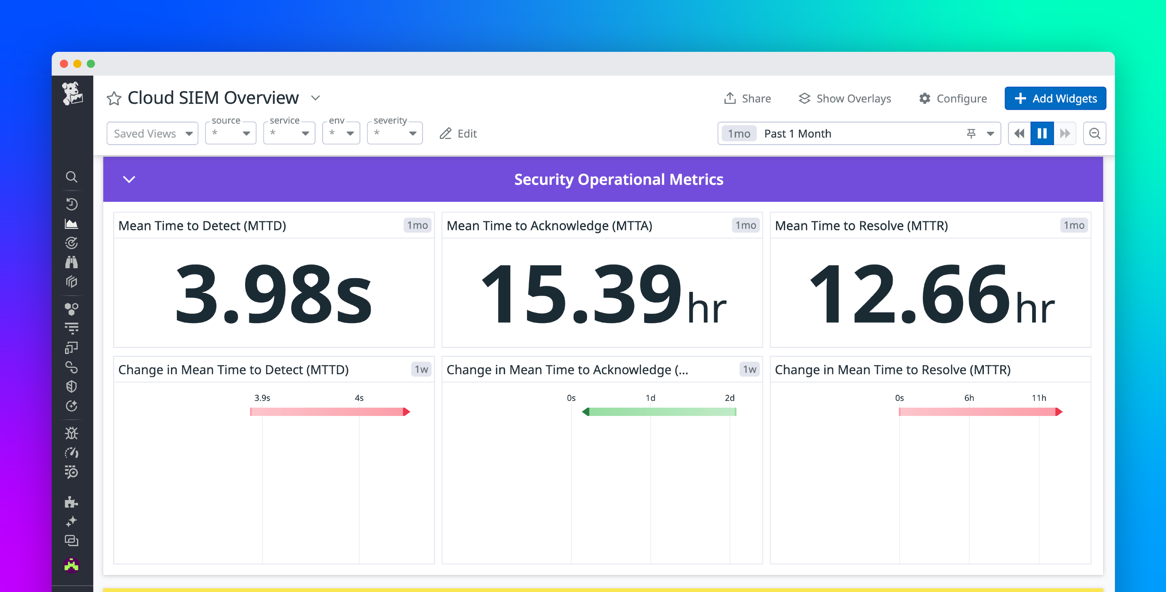 Measure and optimize security team efficiency with Cloud SIEM security operational metrics