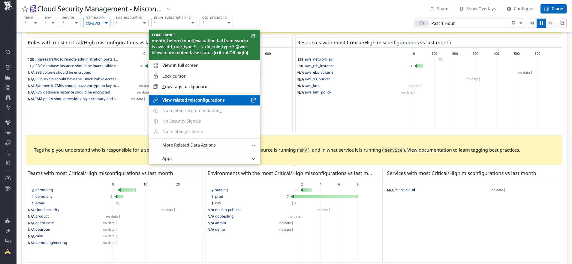 View related misconfigurations on a finding in the dashboard