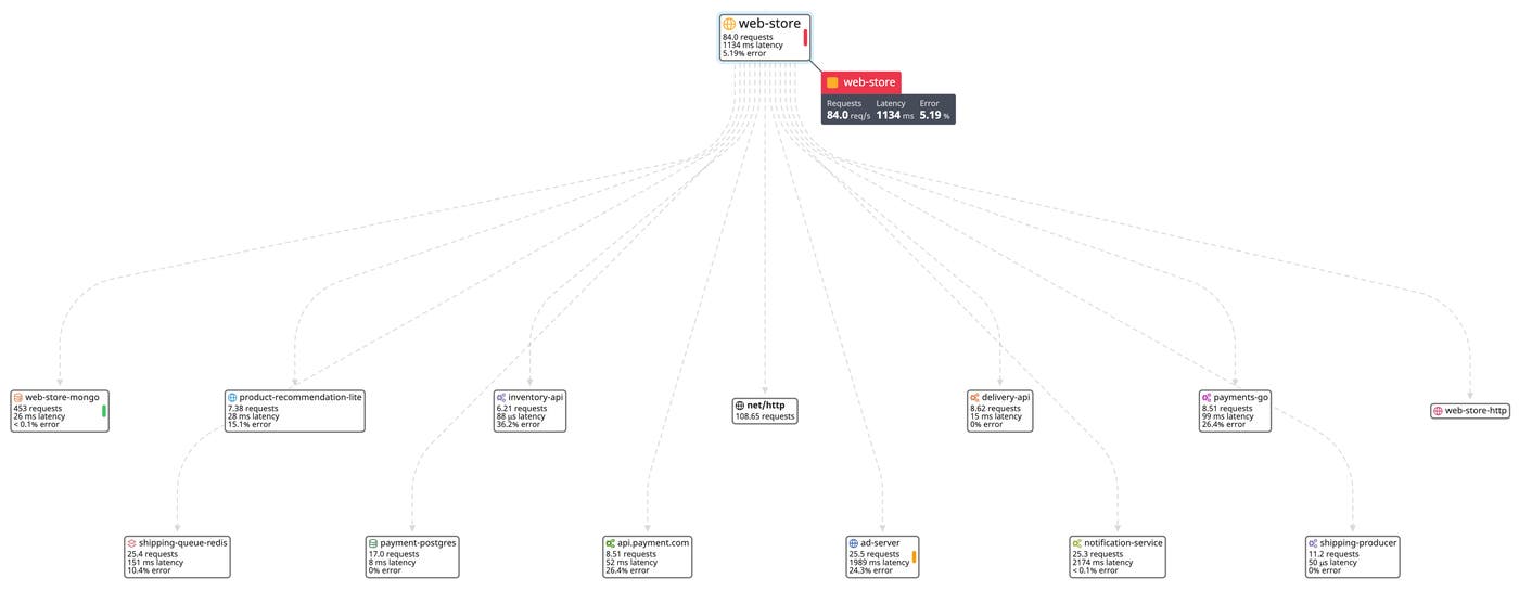 Visualize application services with the service map Visualize application services with the service map