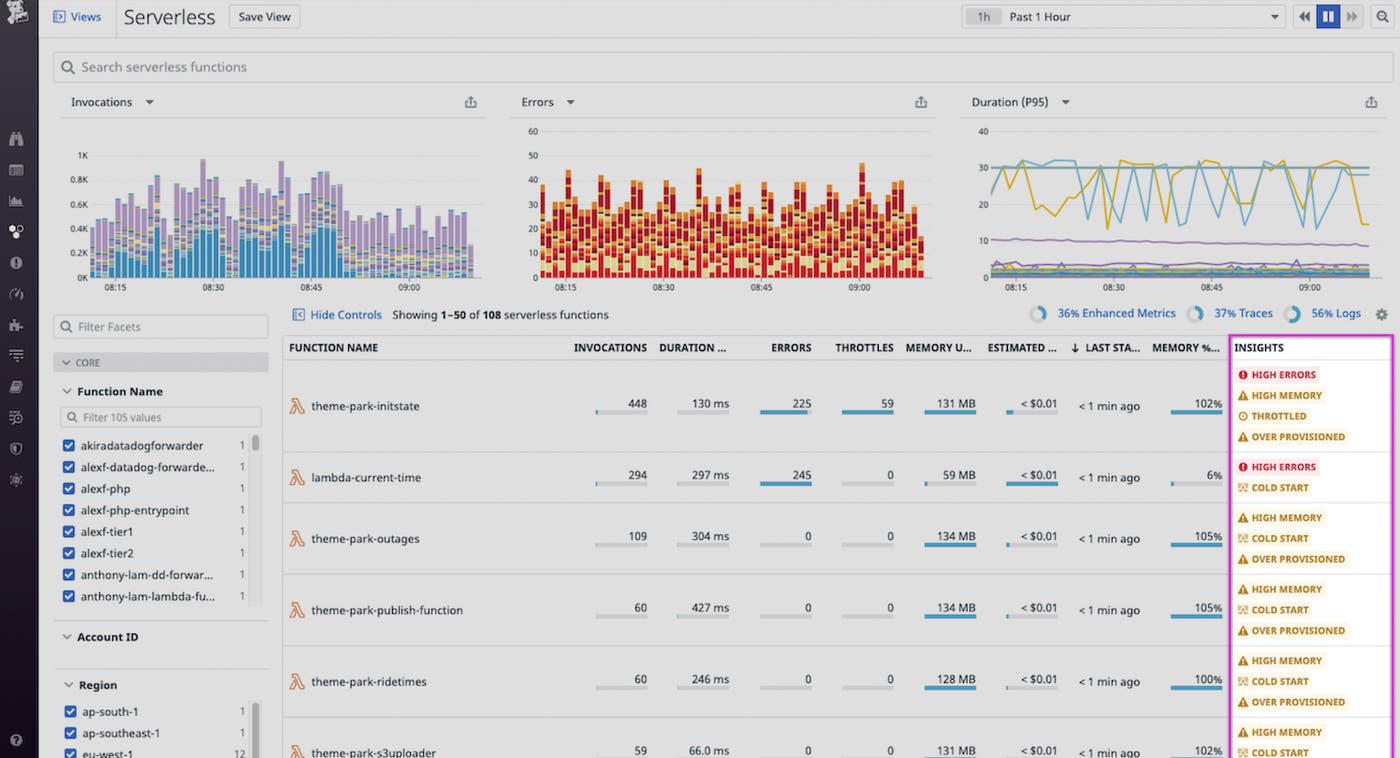 serverless-insights-image01-updated serverless-insights-image01-updated