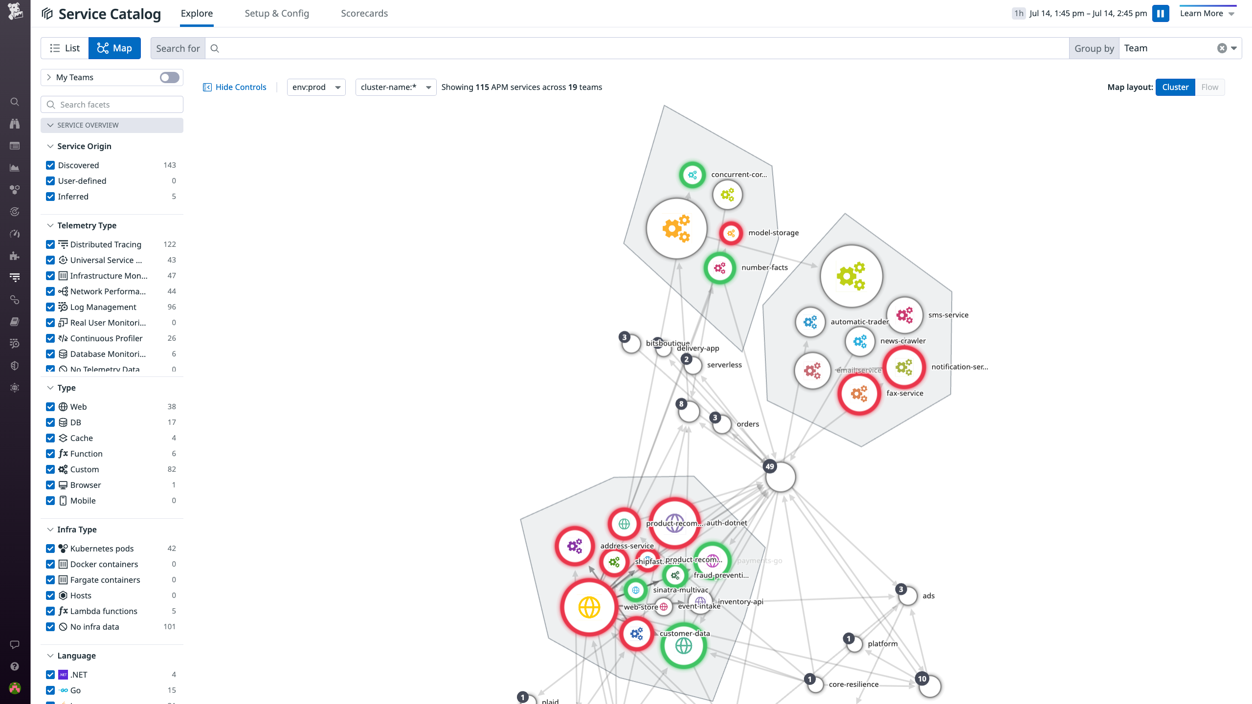 Group the service map by team to visualize who oversees different parts of your microservice architecture.