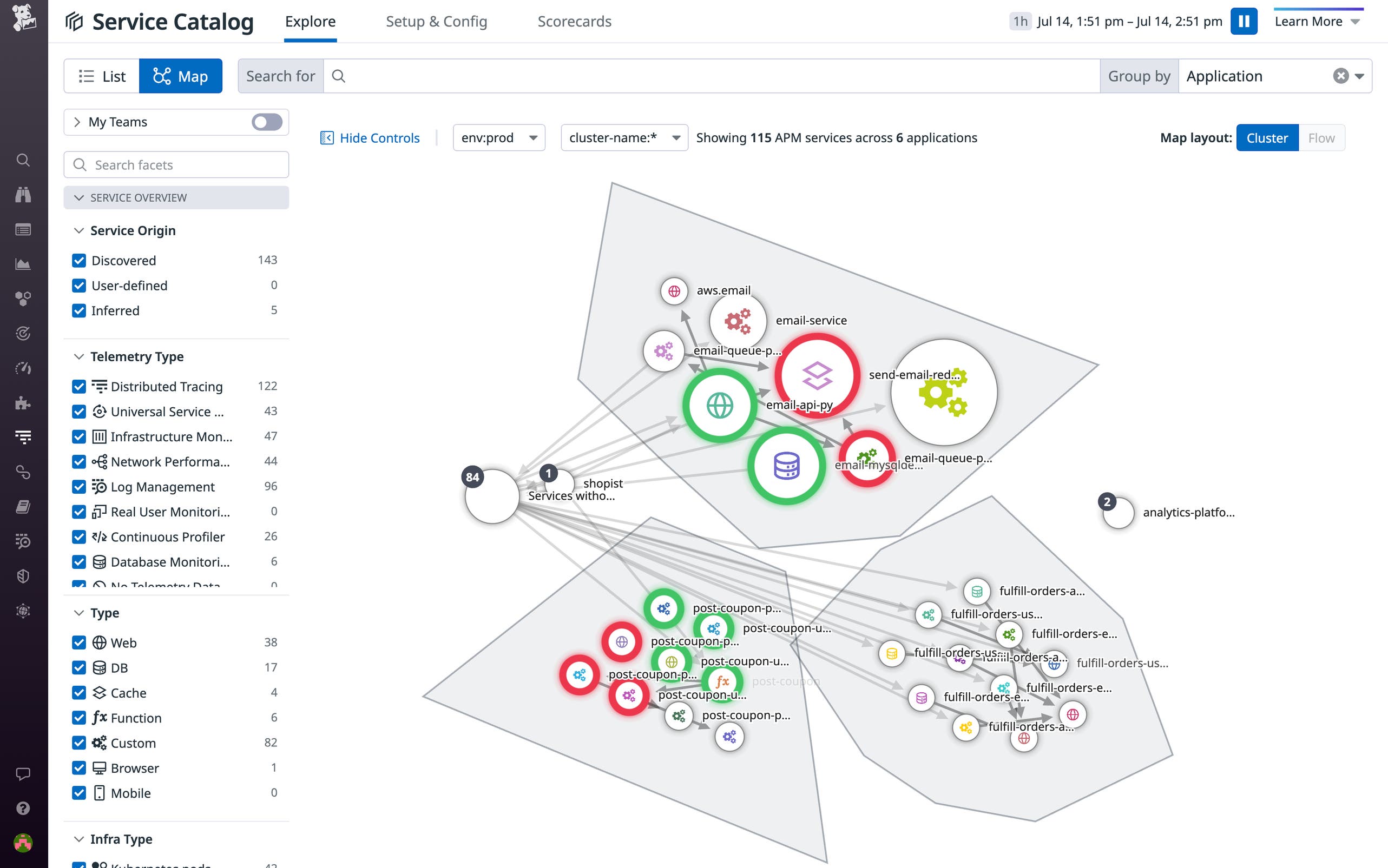 Service Rig Map Visualize service ownership and application boundaries in the Service ...