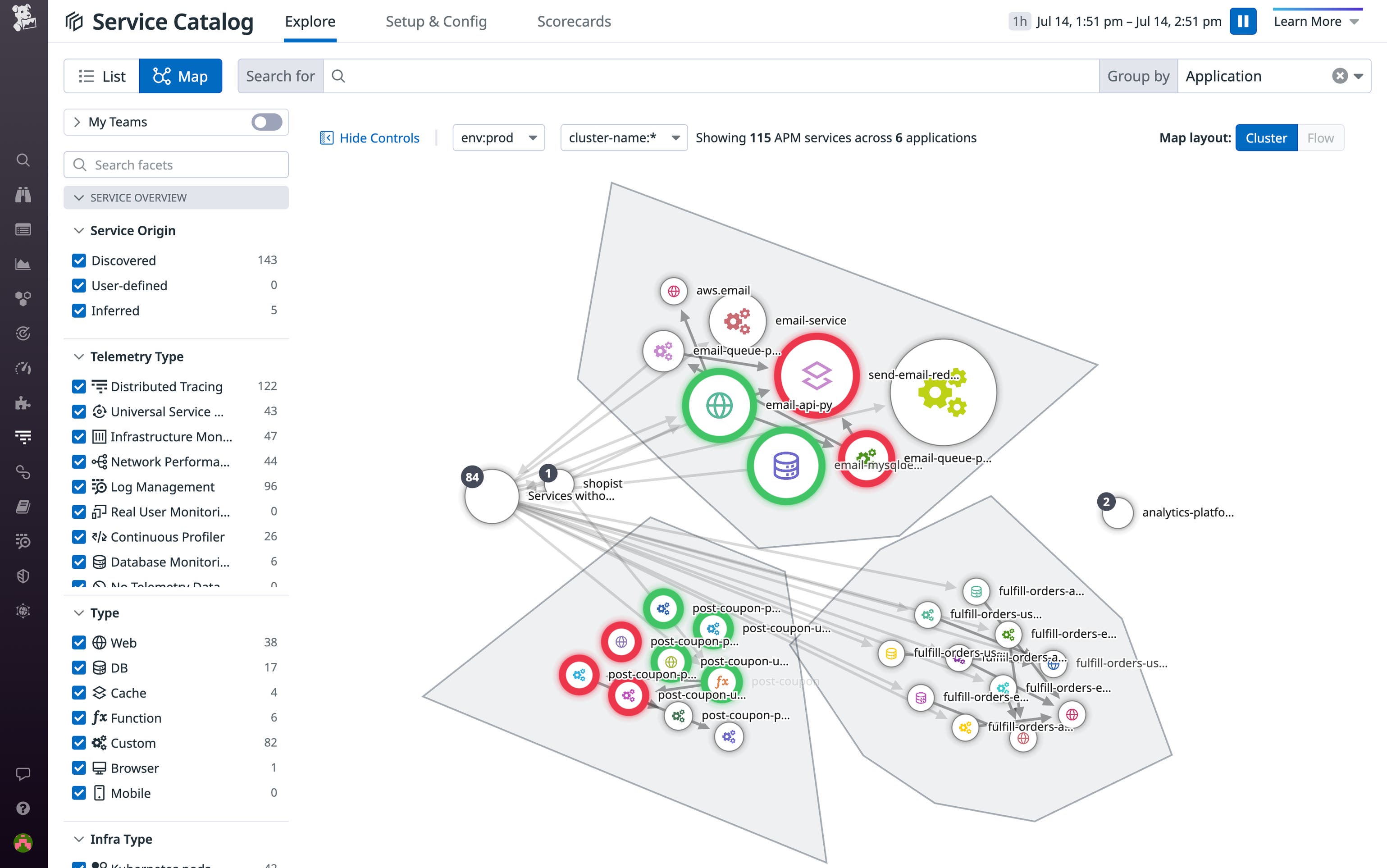 Visualize service ownership and application boundaries in the Service ...