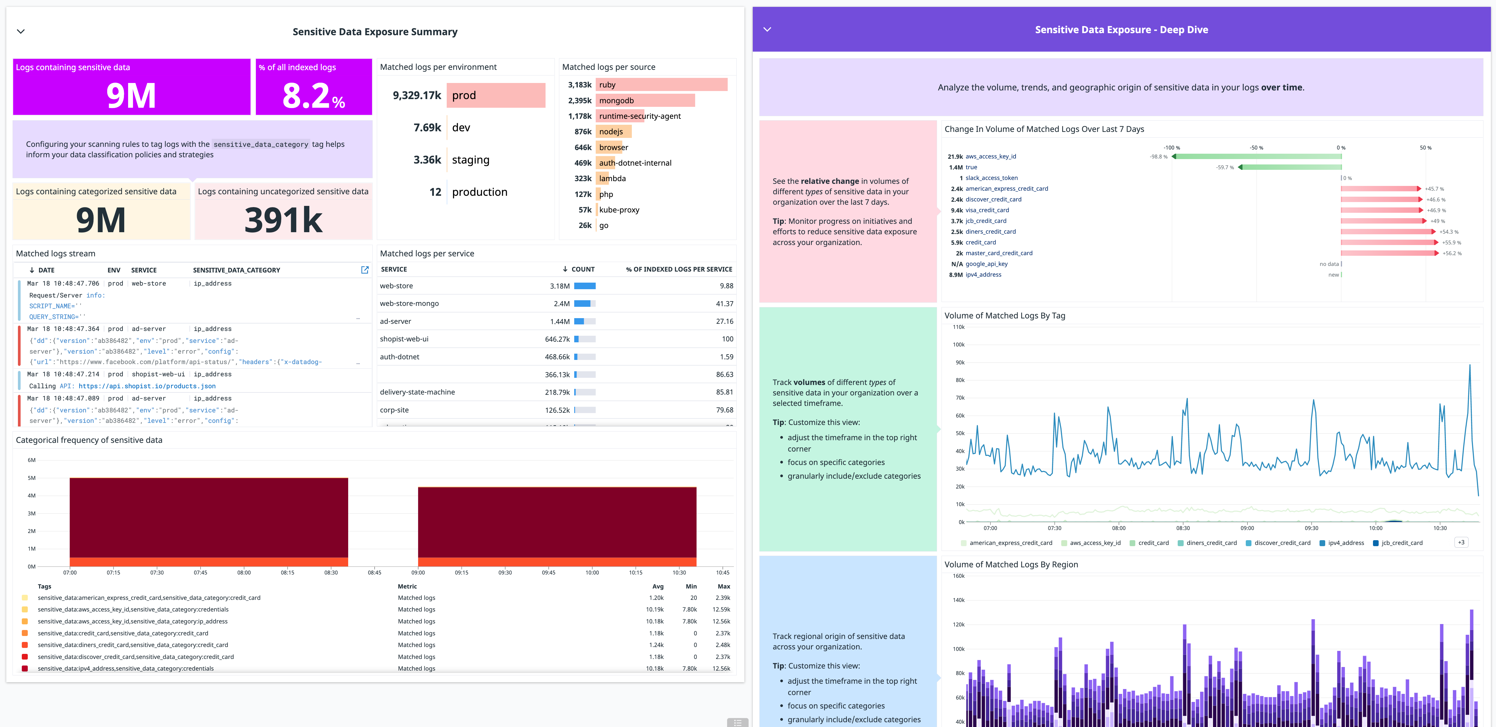 Sensitive Data Scanner dashboard