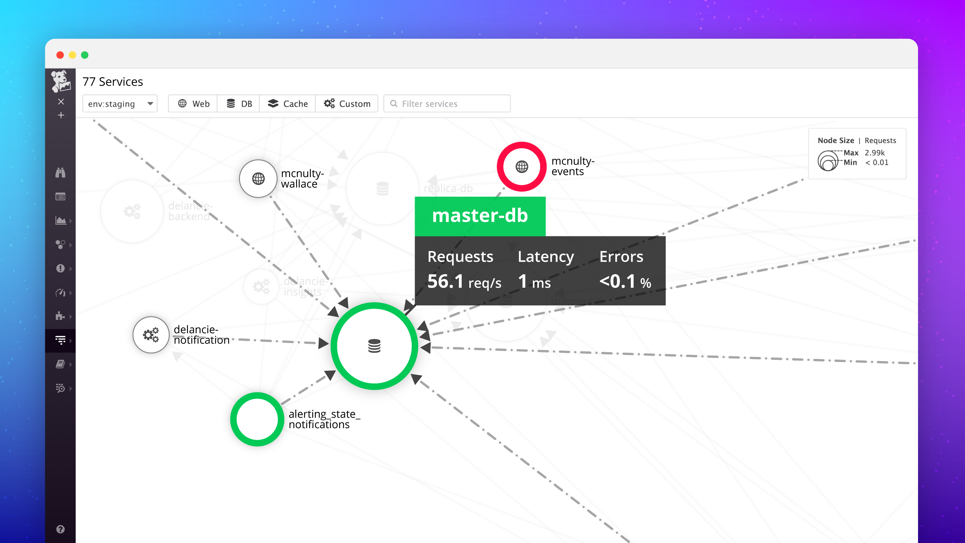 Introducing the Service Map in Datadog