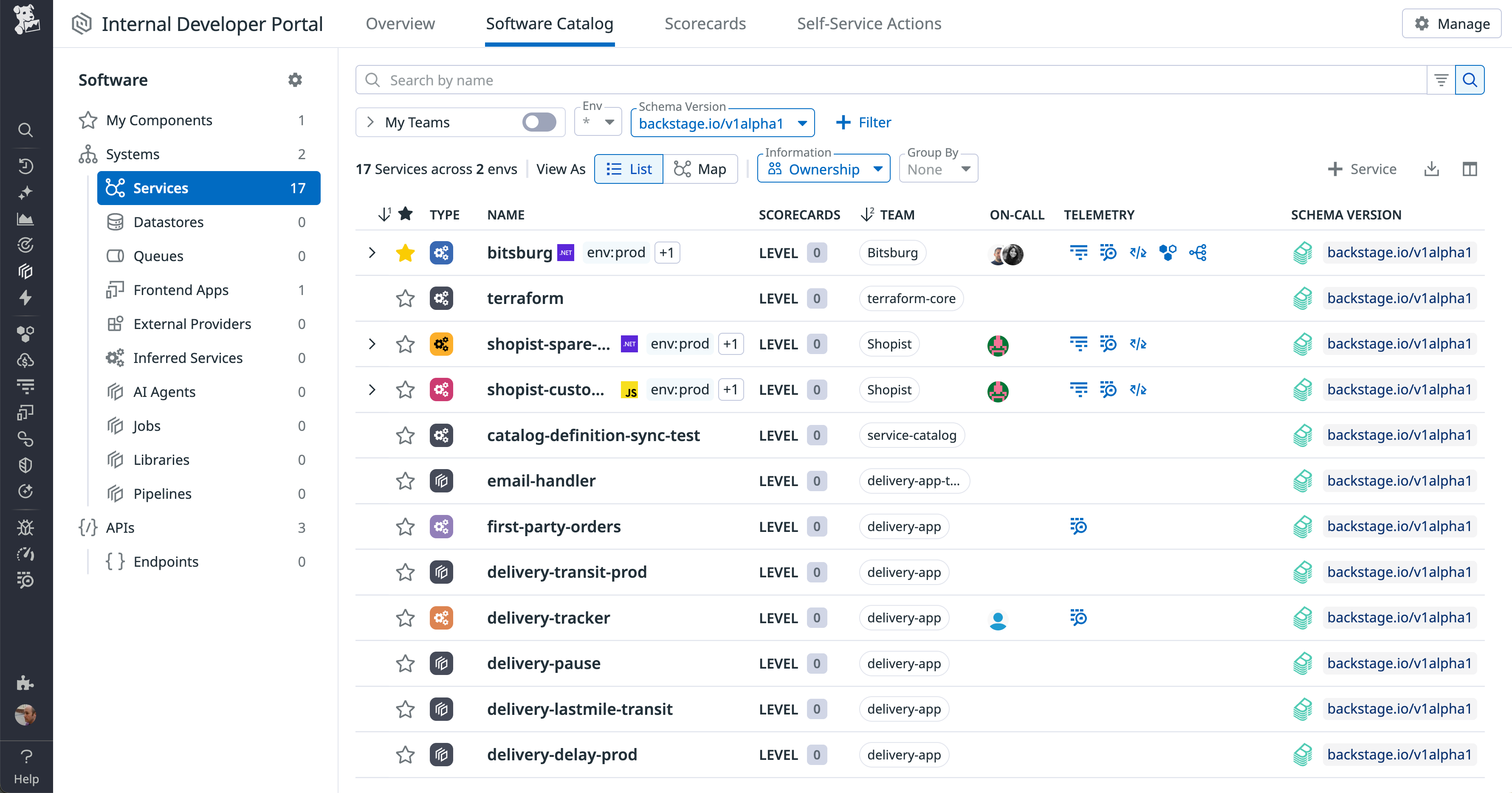 Screenshot of the Datadog Internal Developer Portal showing the Software Catalog. The left sidebar lists navigation options like Services, Datastores, and Queues. The main panel displays a table of services, with columns for scorecards, team, on-call contact, telemetry, and schema version.