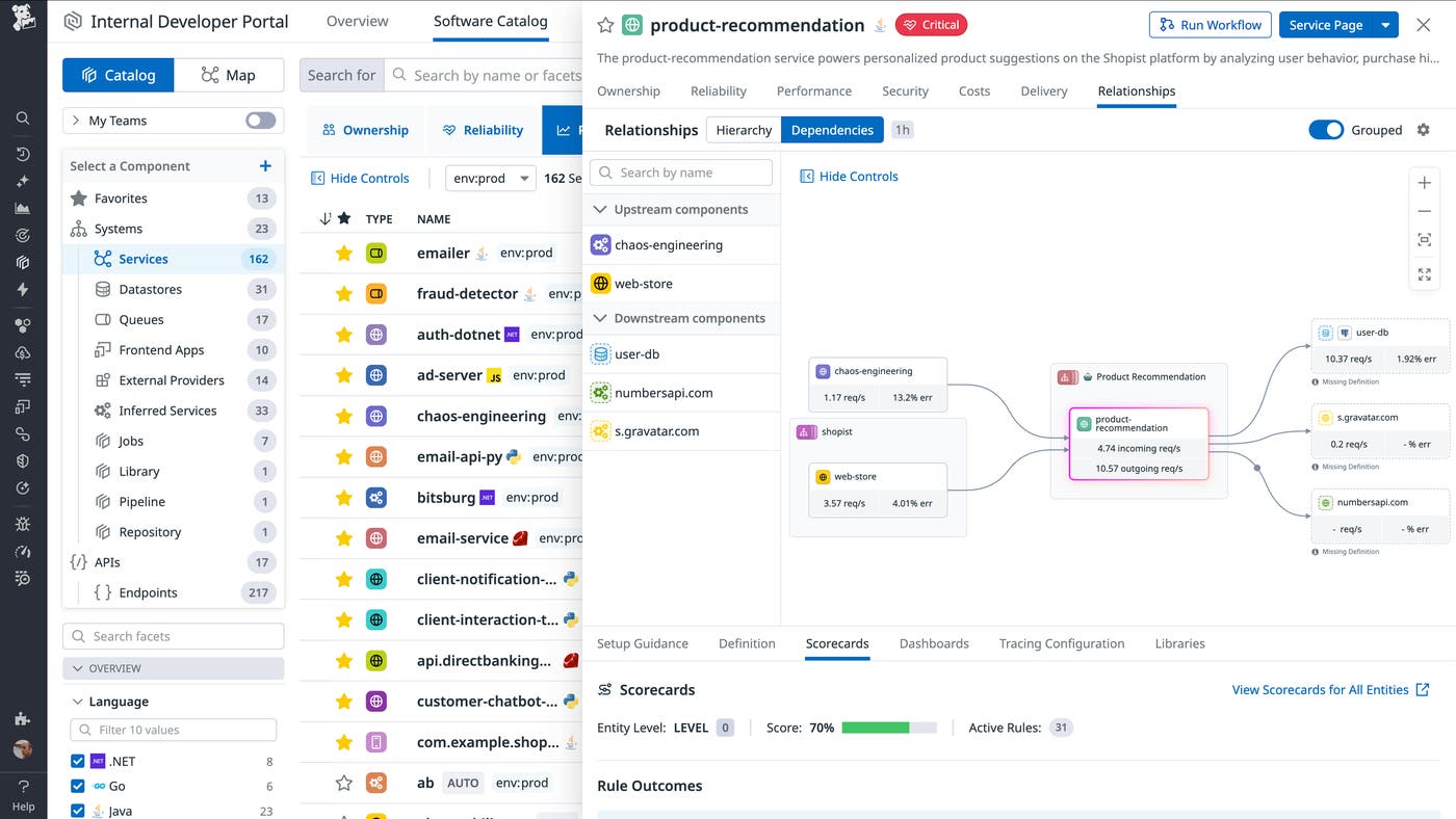 Diagram view in the Software Catalog showing upstream and downstream components linked in a flowchart. Colored service boxes connect through arrows, while the bottom panel displays scorecard metrics and active rules. Diagram view in the Software Catalog showing upstream and downstream components linked in a flowchart. Colored service boxes connect through arrows, while the bottom panel displays scorecard metrics and active rules.