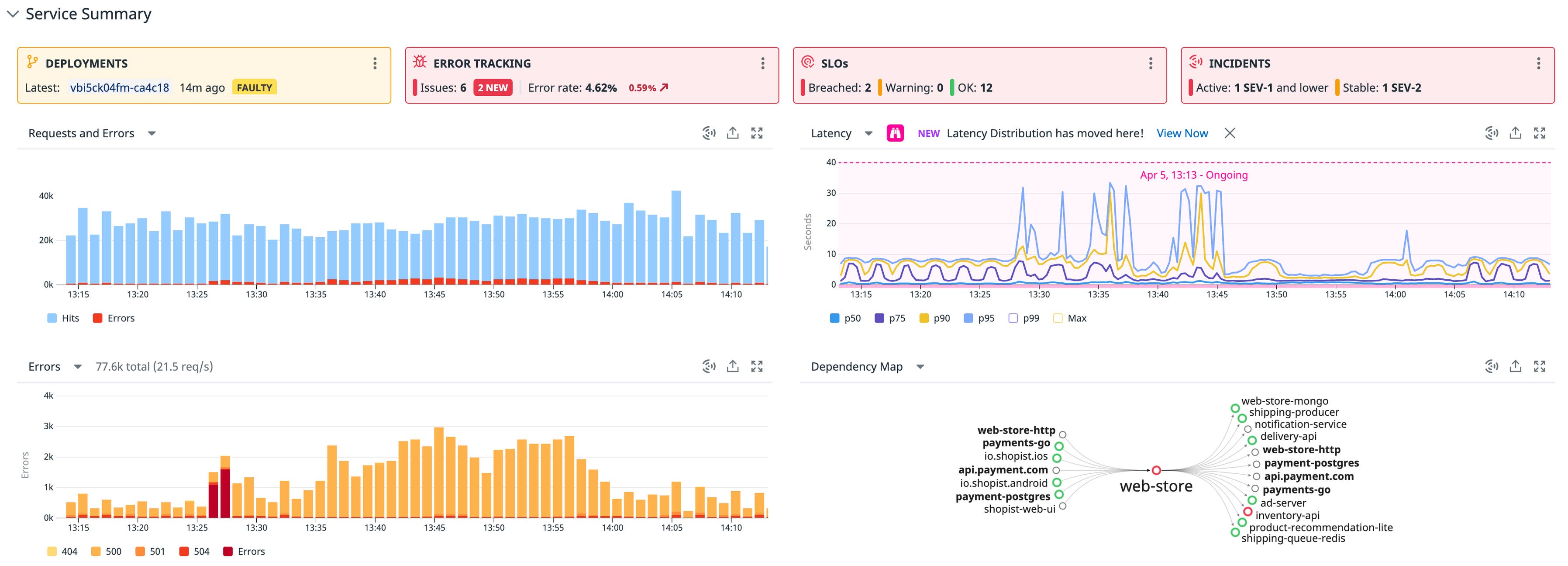 Data Telemetry Page Example Explore a centralized view into service telemetry, Error Tracking, SLOs ...