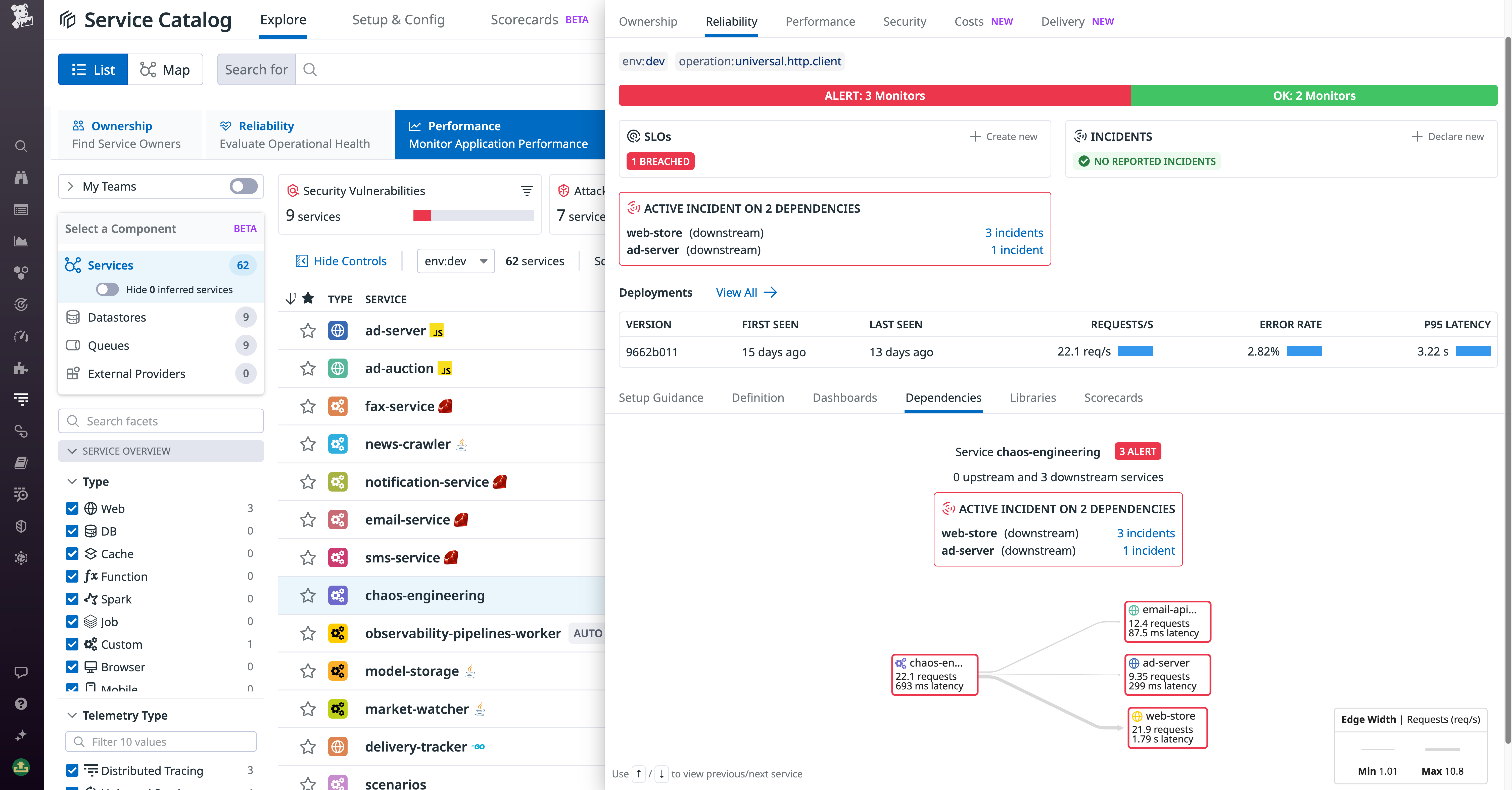 Shows Datadog Software Catalog's dependency mapping.