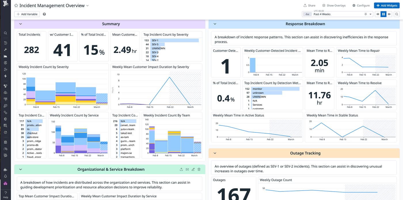 Datadog’s preconfigured Incident Management Overview dashboard enables you to track key metrics that help you continuously improve your incident response coordination, like MTTR, mean time to detect (MTTD), and customer impact duration. Datadog’s preconfigured Incident Management Overview dashboard enables you to track key metrics that help you continuously improve your incident response coordination, like MTTR, mean time to detect (MTTD), and customer impact duration.
